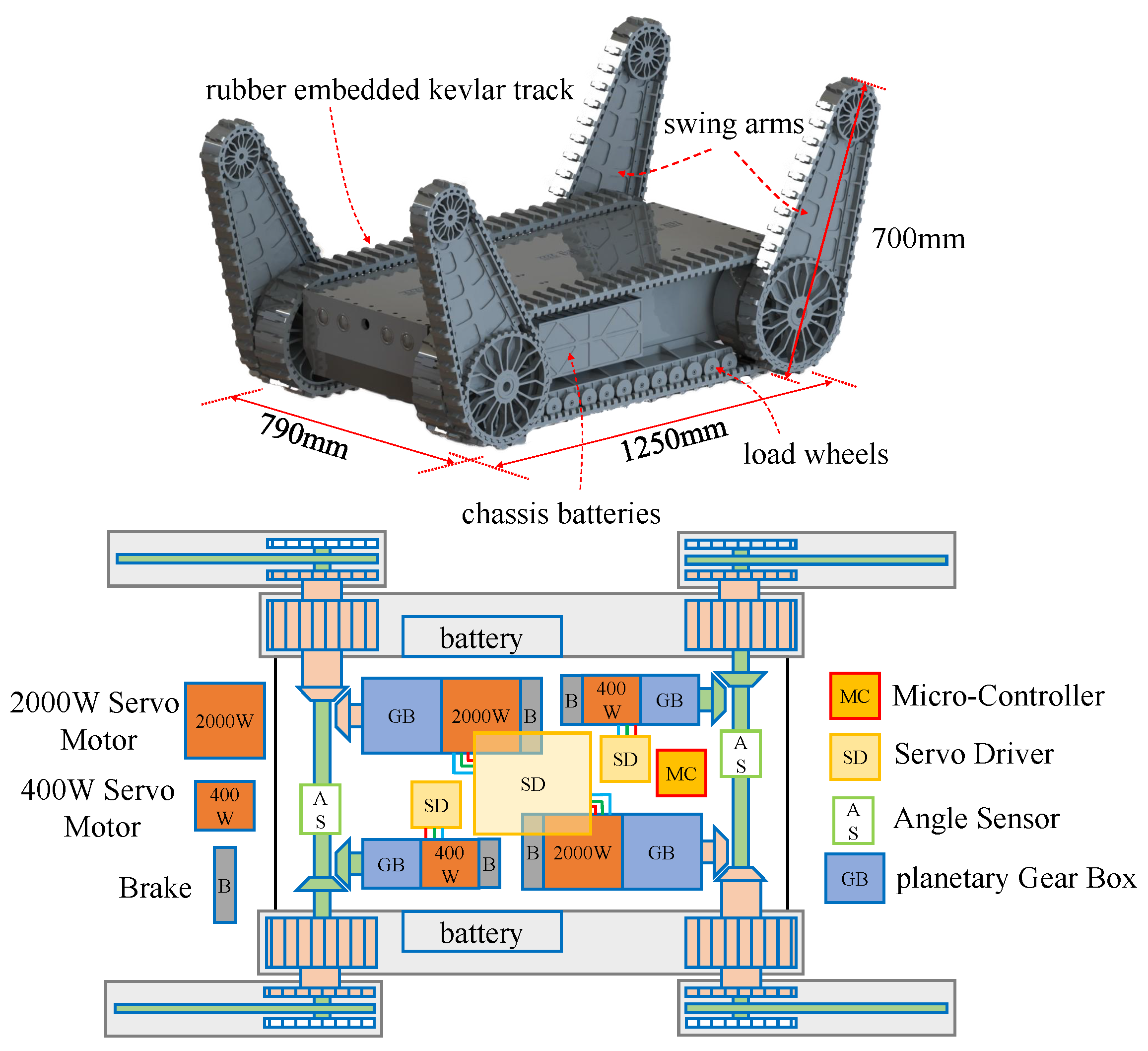 Biomimetics 08 00067 g002