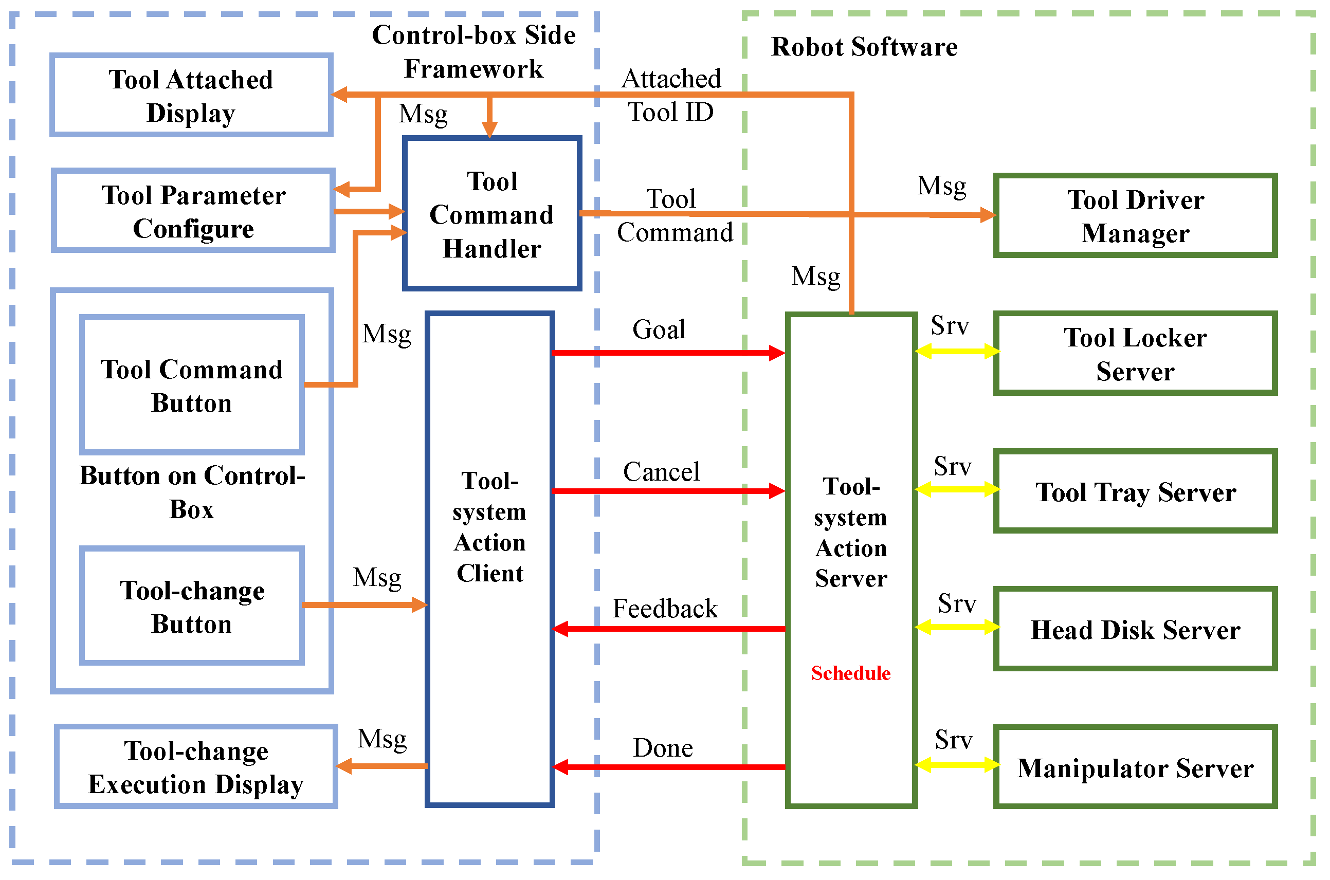 Biomimetics 08 00067 g009