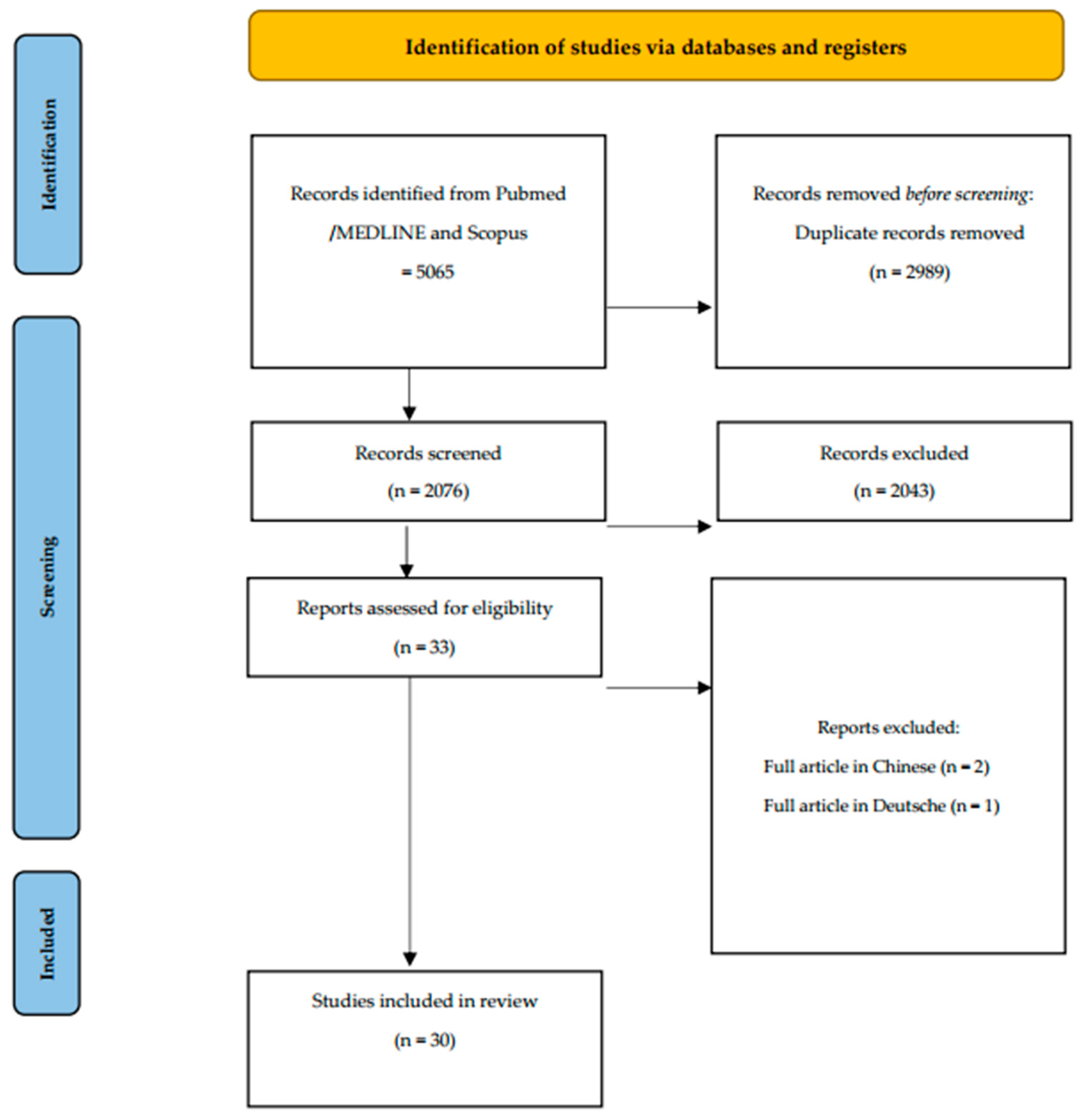 Biomimetics 08 00071 g001 Biomimetics 08 00071 g001