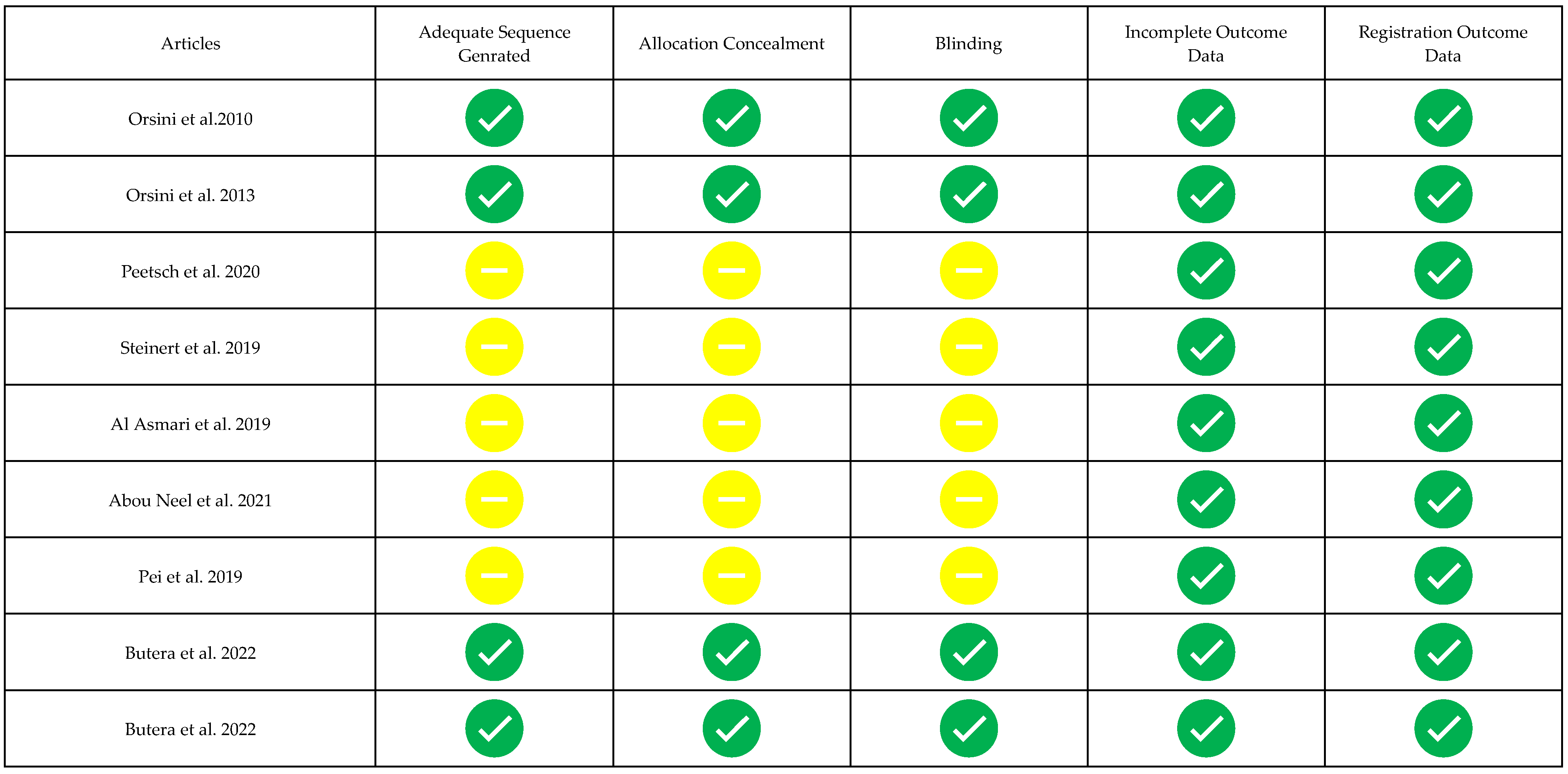 Biomimetics 08 00071 g003 Biomimetics 08 00071 g003