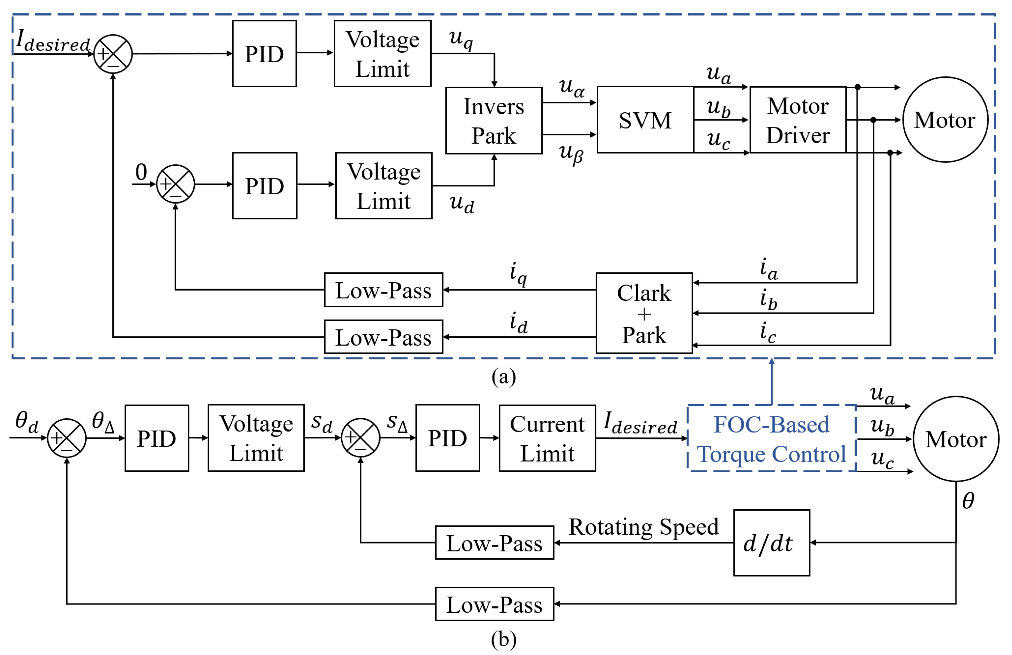 Biomimetics 08 00083 g008 Biomimetics 08 00083 g008