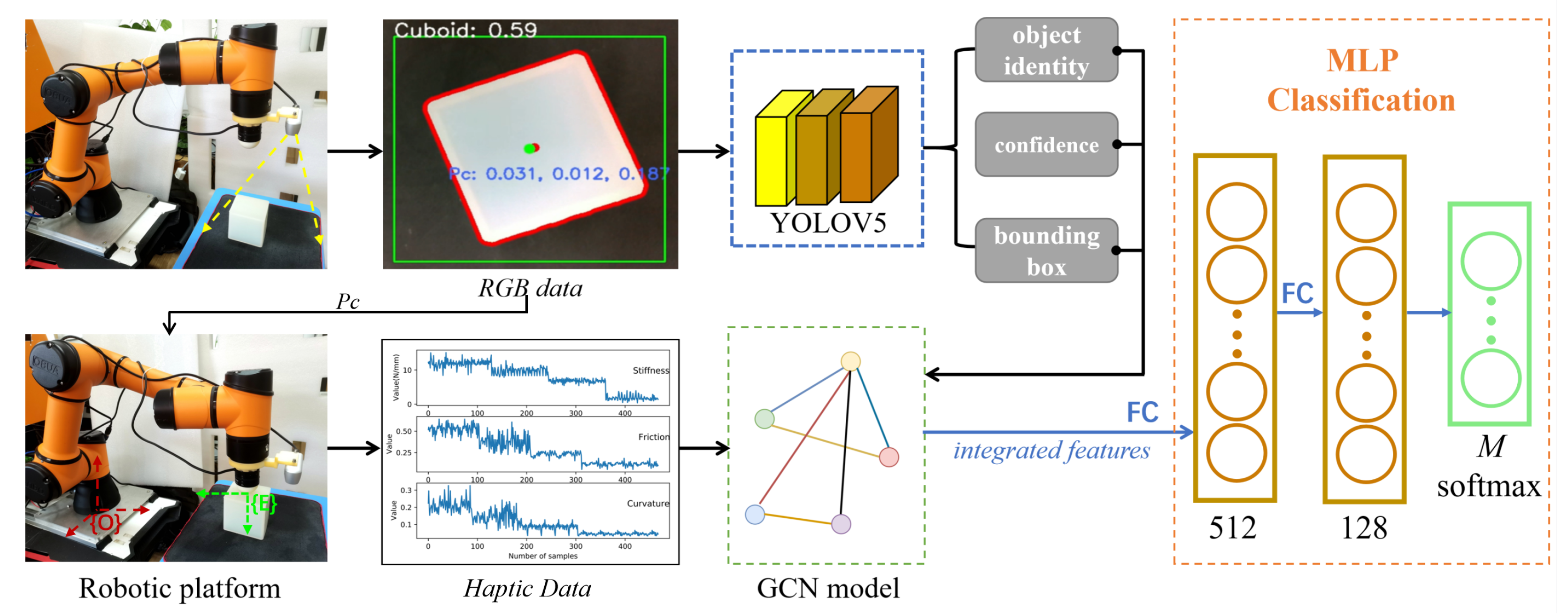Biomimetics 08 00086 g001