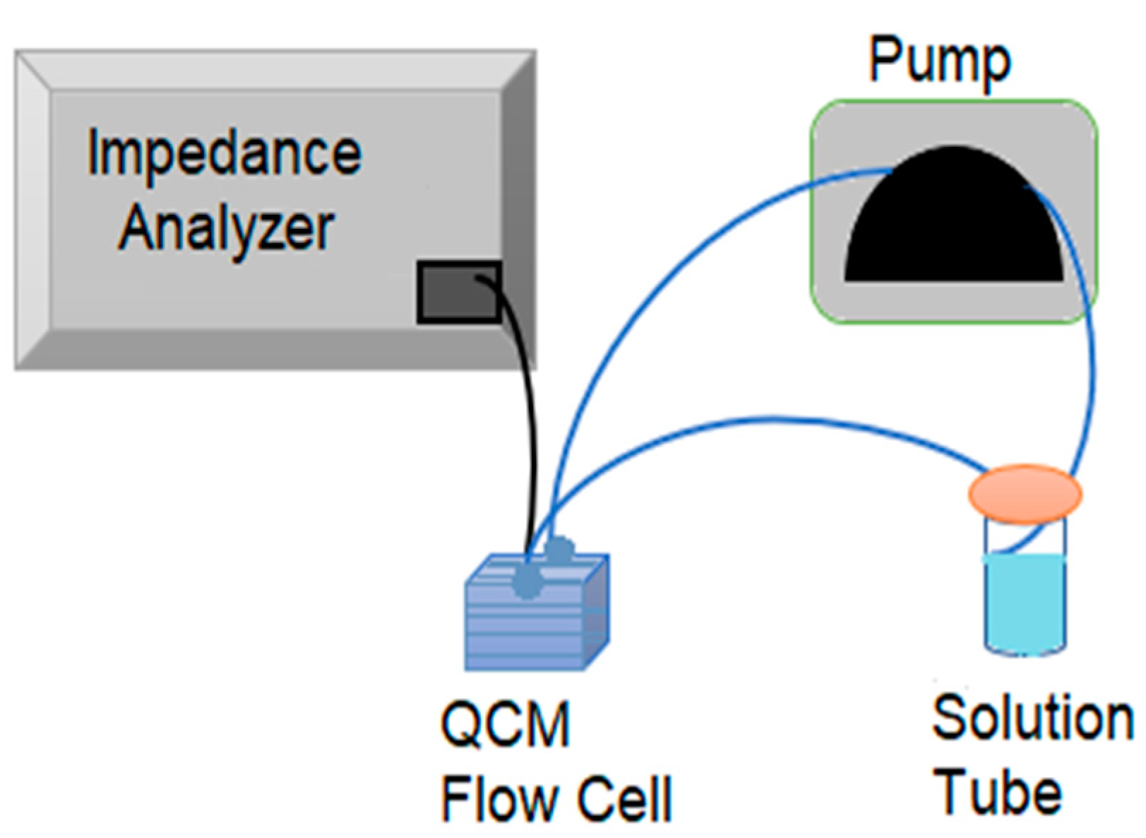Biomimetics 08 00089 g002 Biomimetics 08 00089 g002