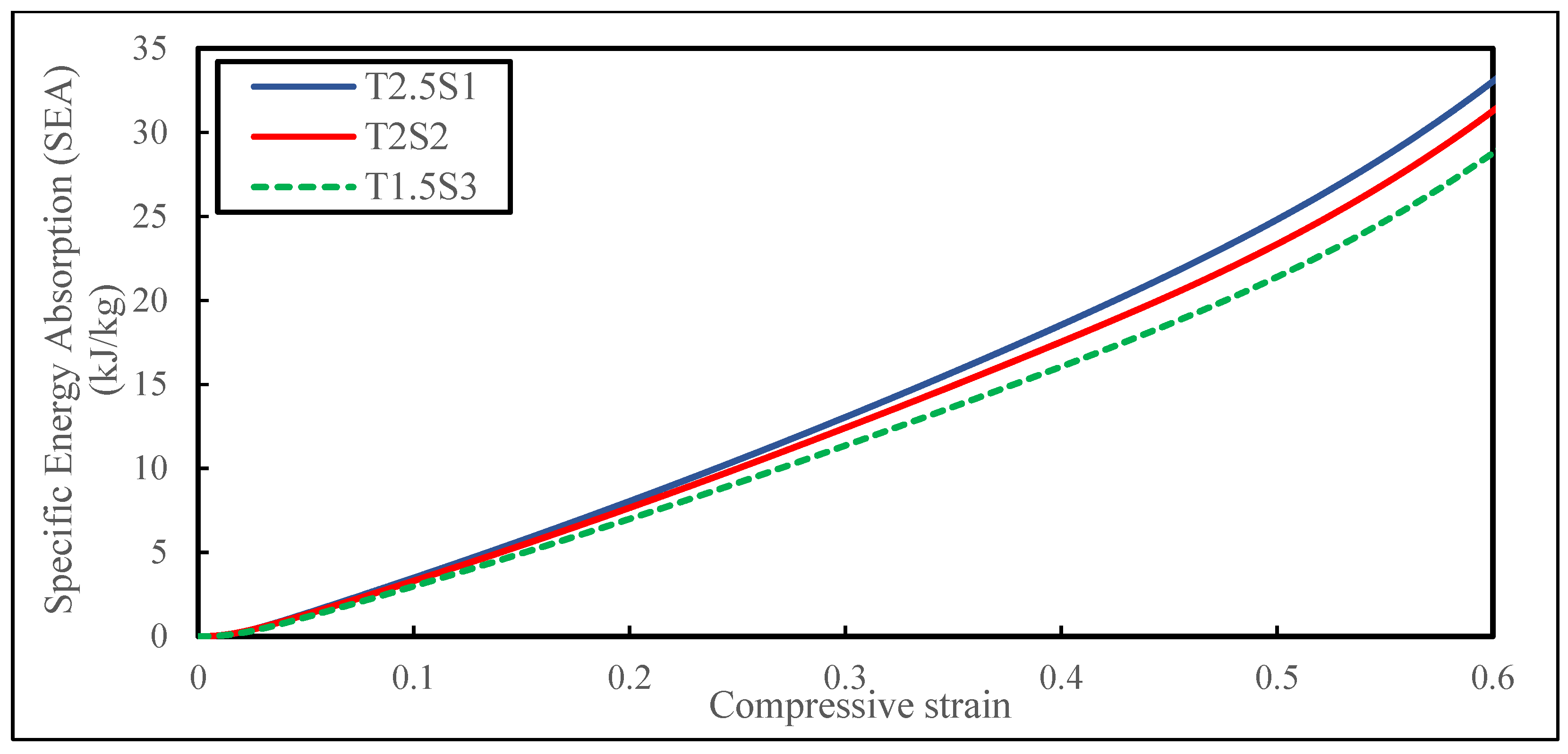 Biomimetics 08 00092 g007