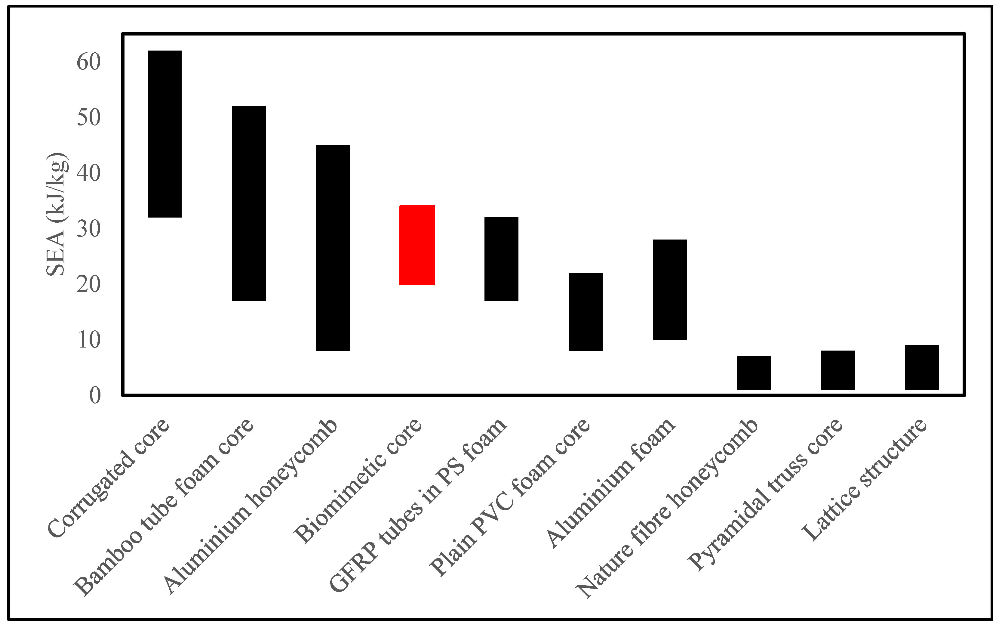 Biomimetics 08 00092 g008