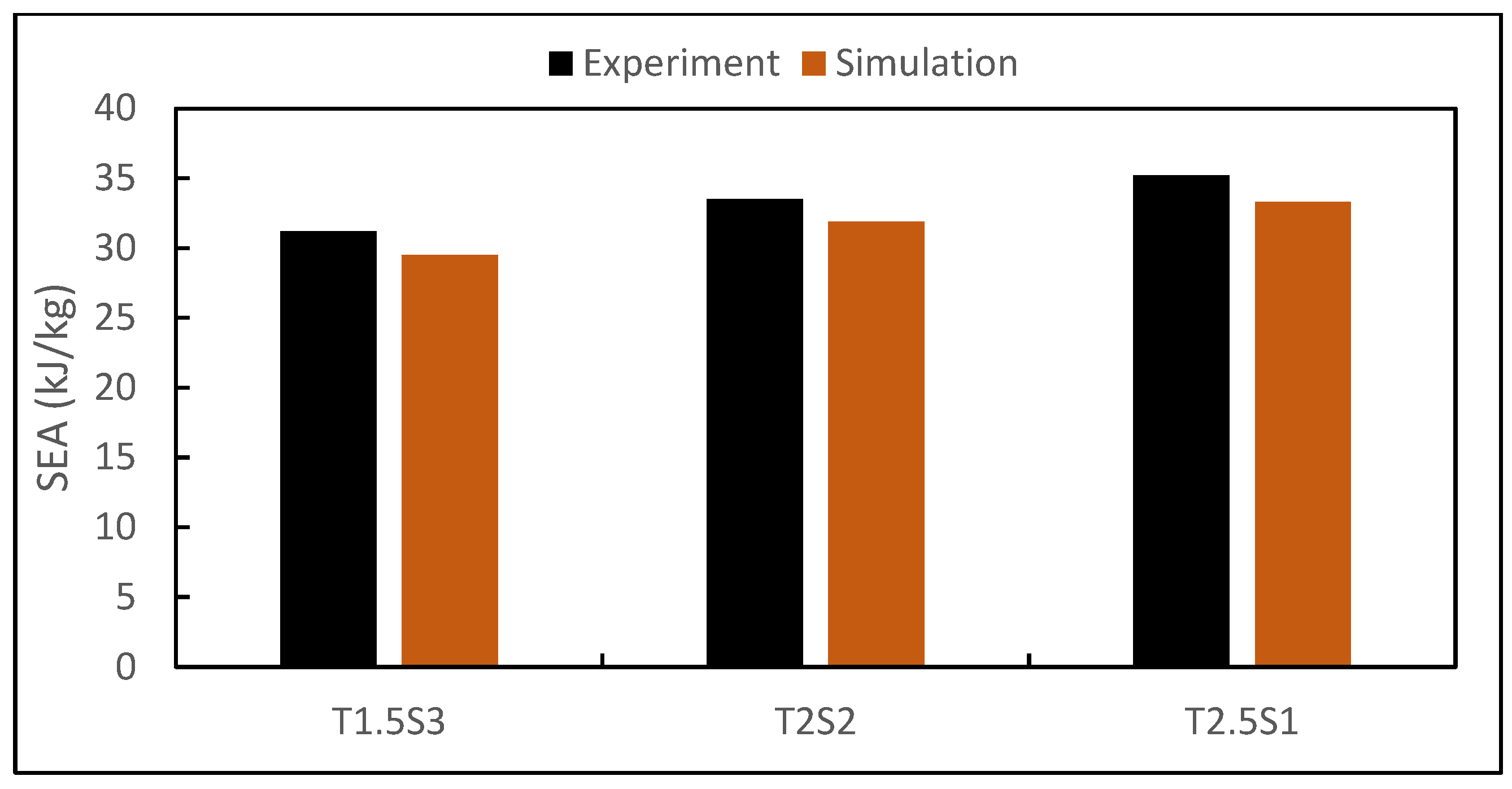 Biomimetics 08 00092 g013