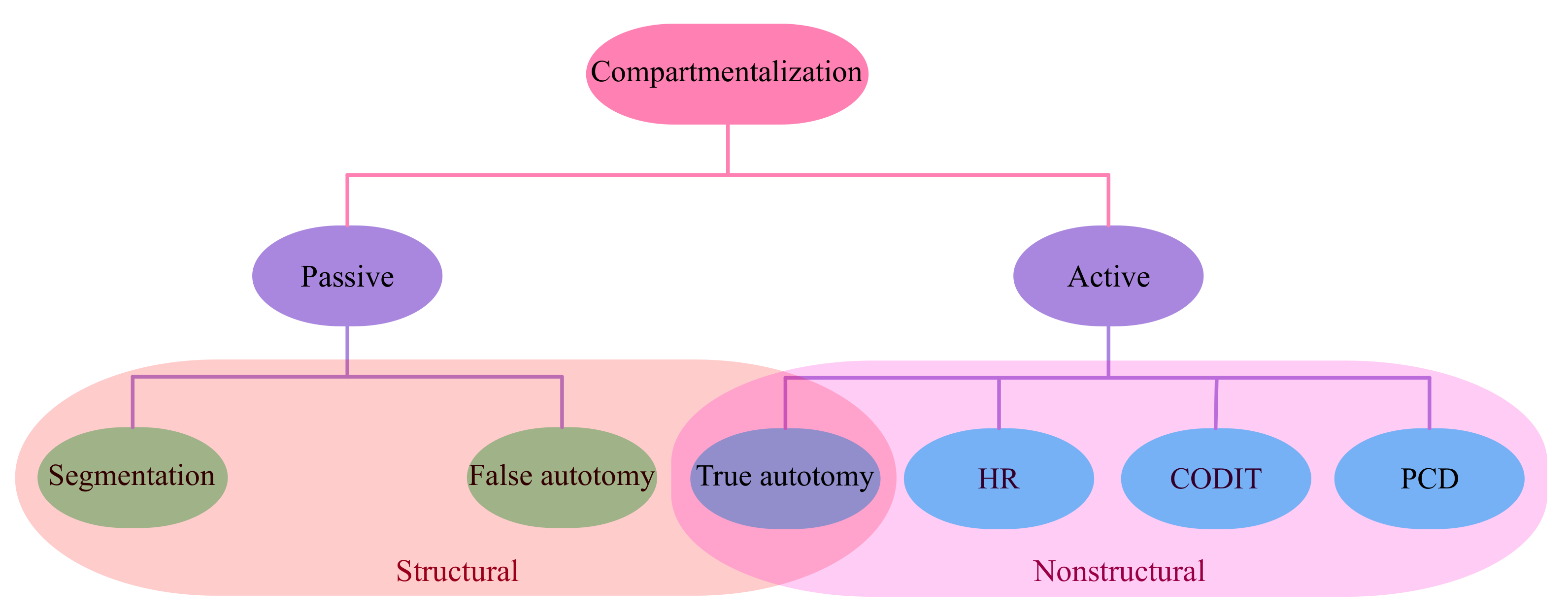 Biomimetics 08 00095 g004