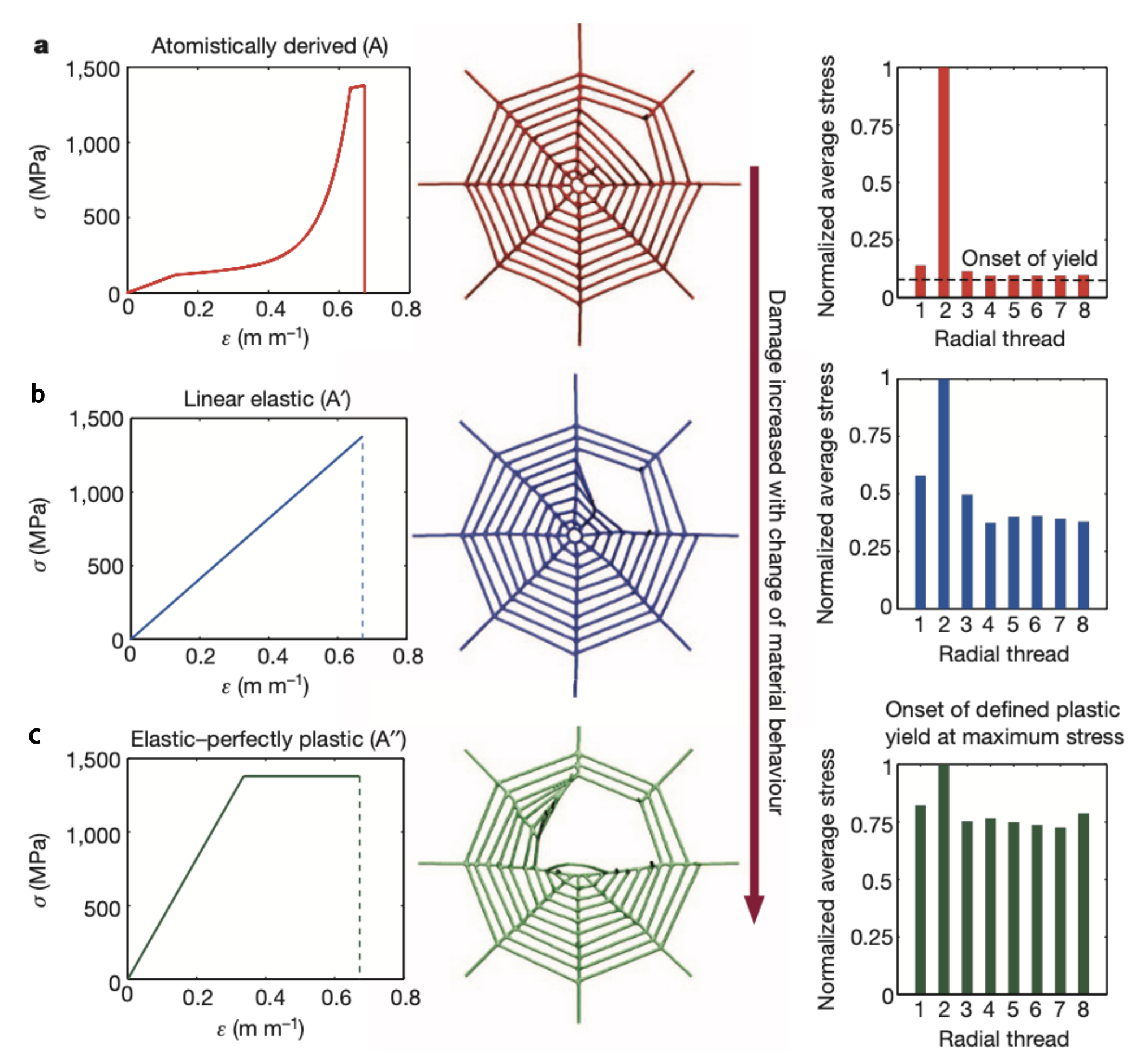 Biomimetics 08 00095 g008