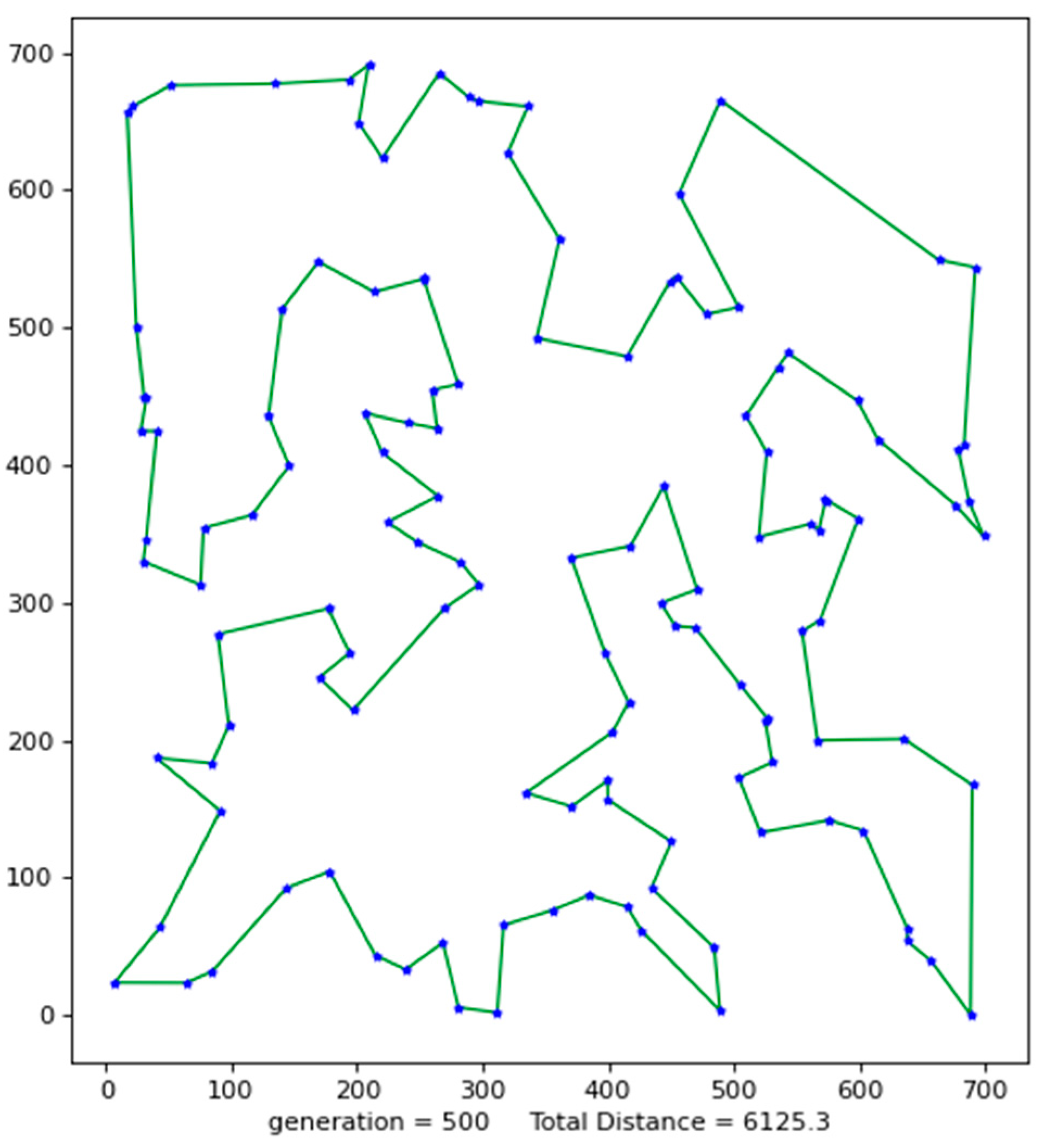 Biomimetics 08 00096 g005