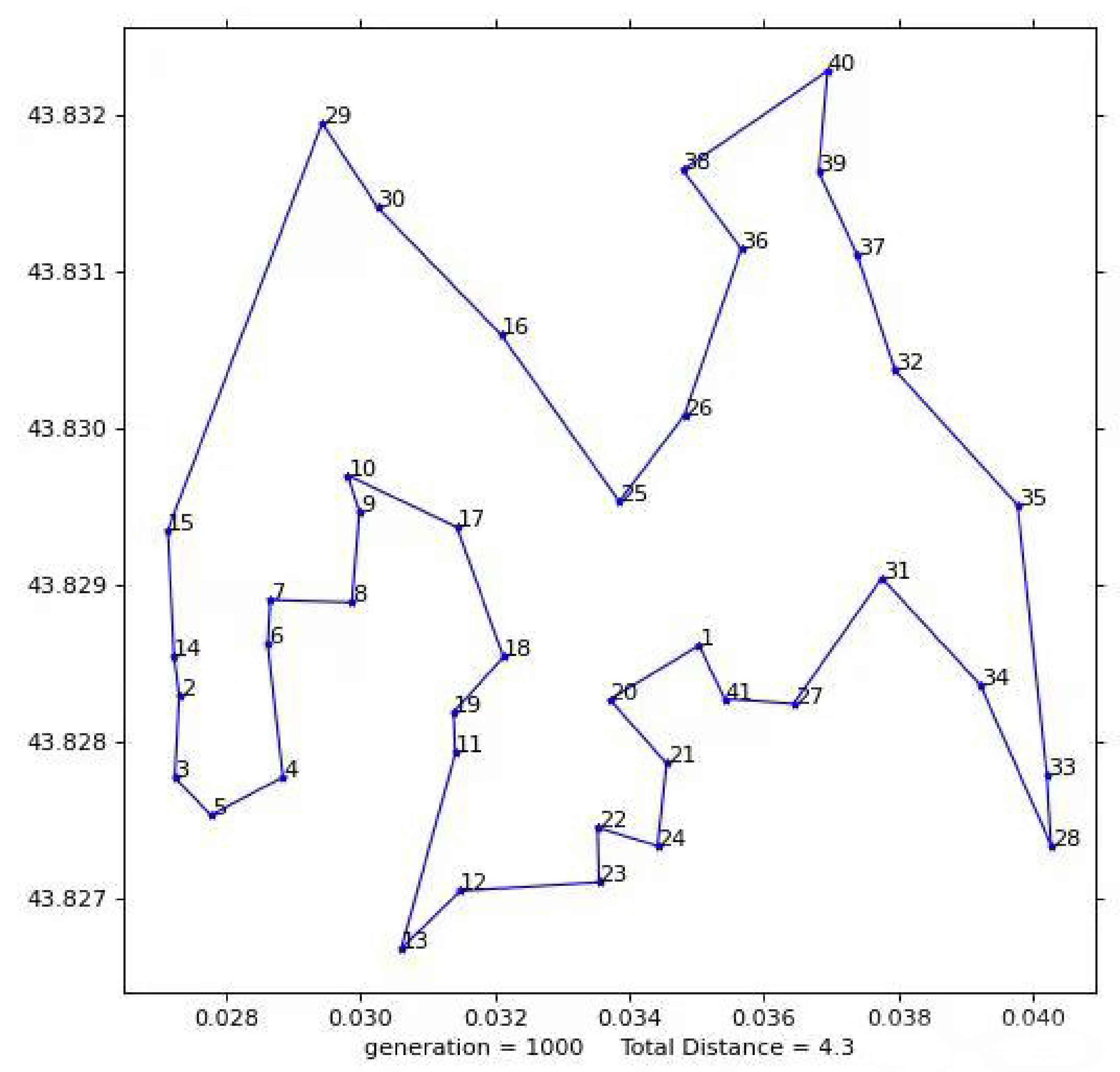 Biomimetics 08 00096 g013
