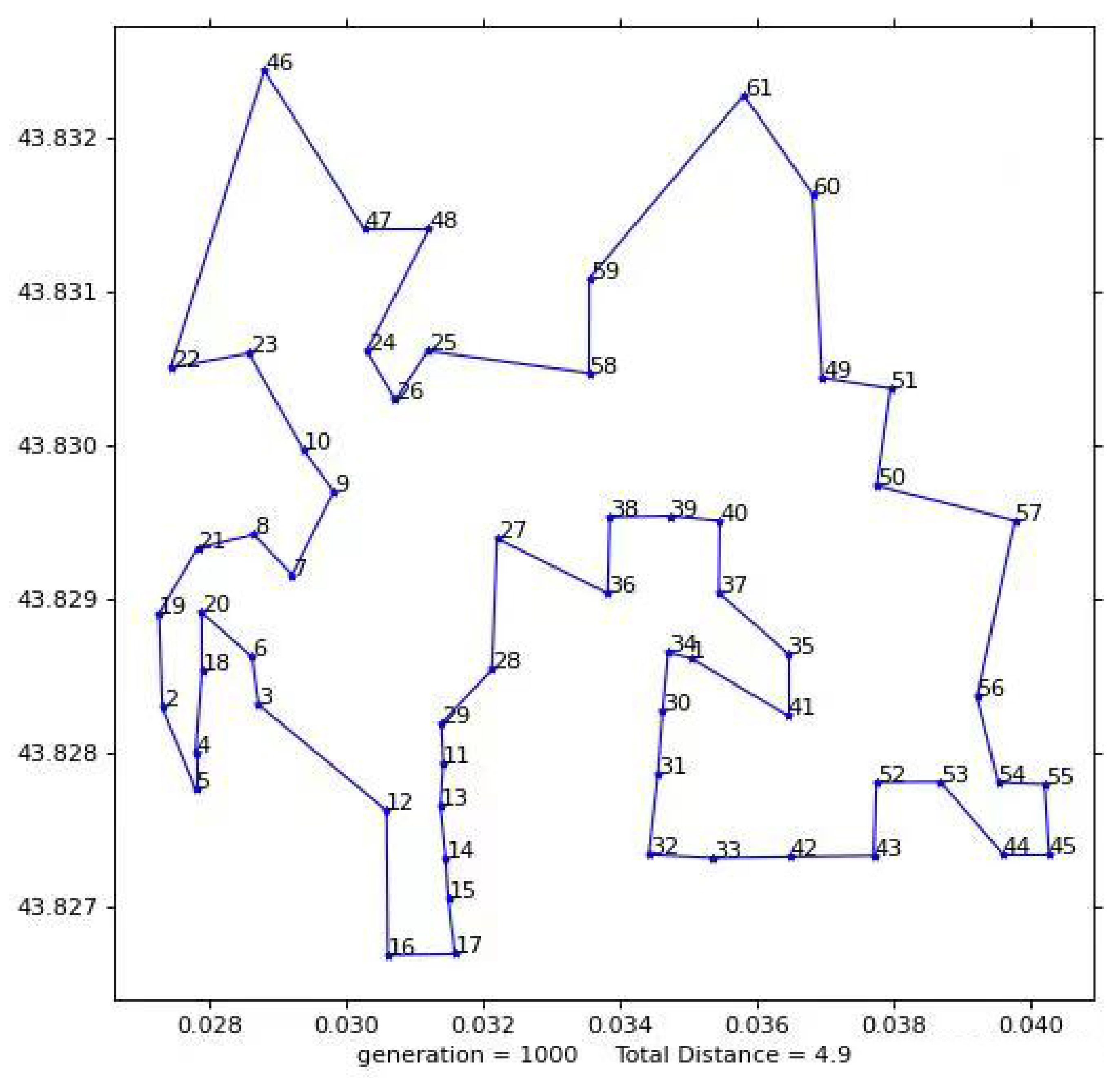 Biomimetics 08 00096 g014