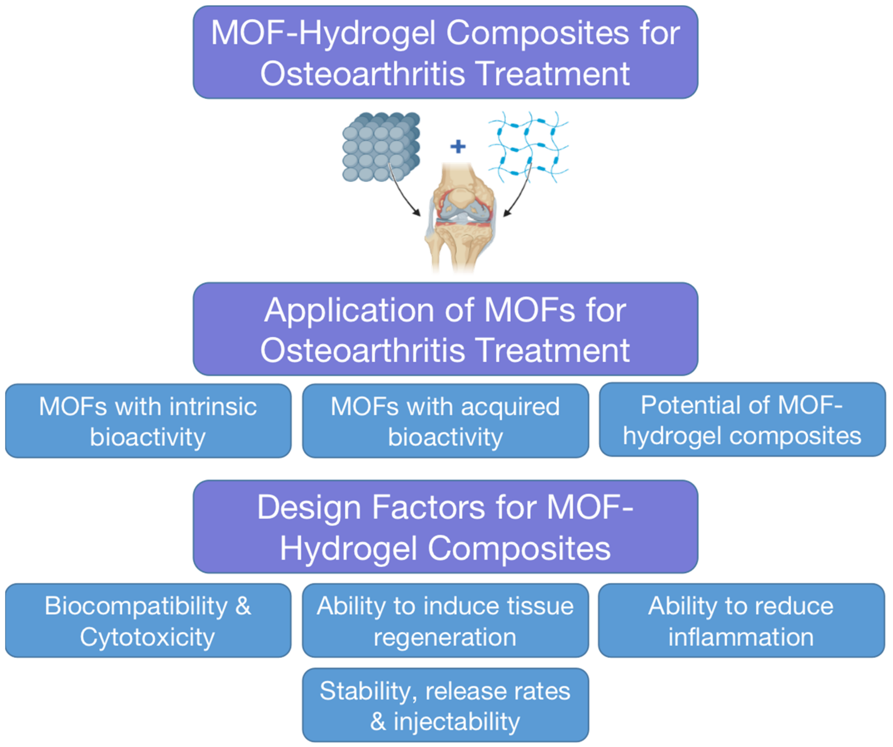Biomimetics 08 00097 g001