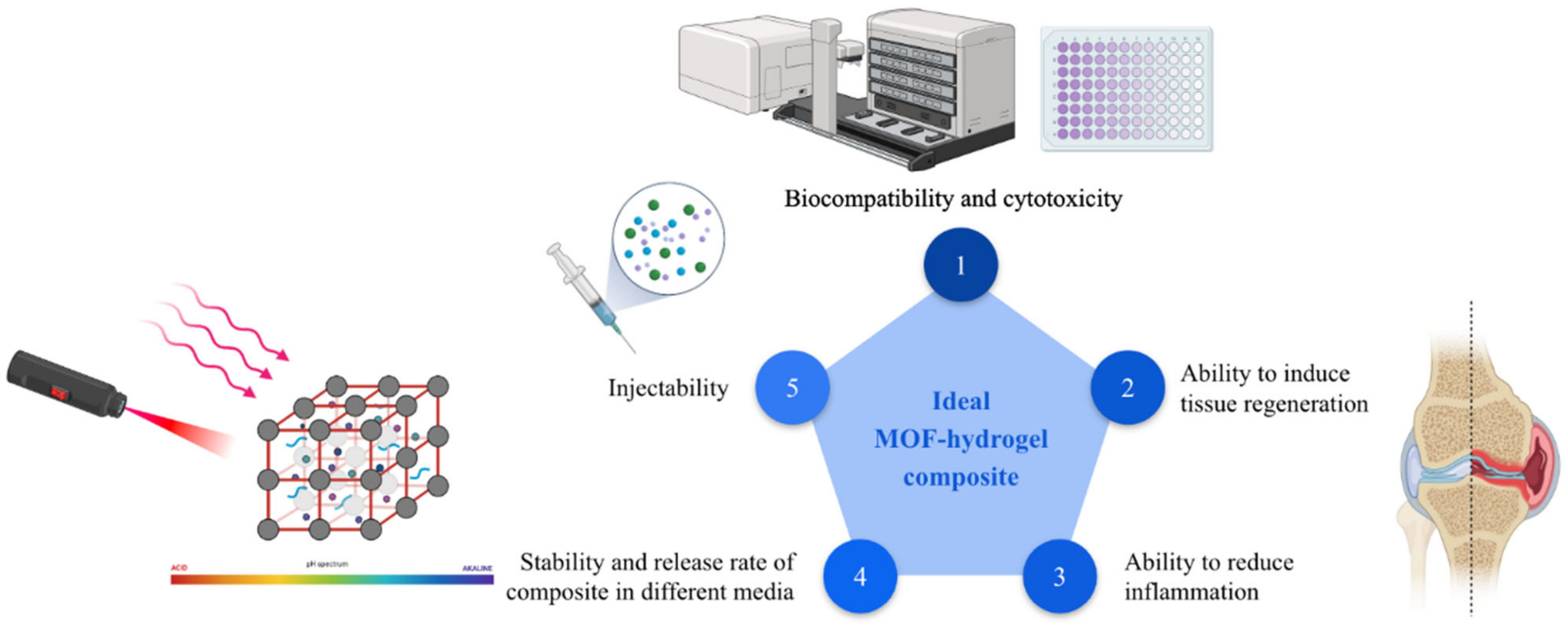 Biomimetics 08 00097 g004