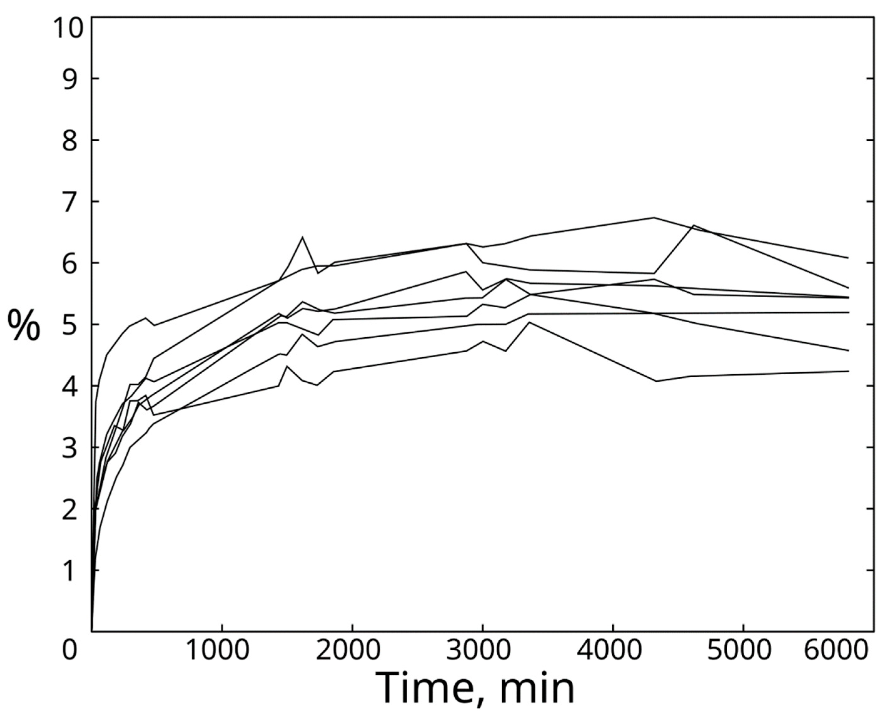 Biomimetics 08 00098 g006