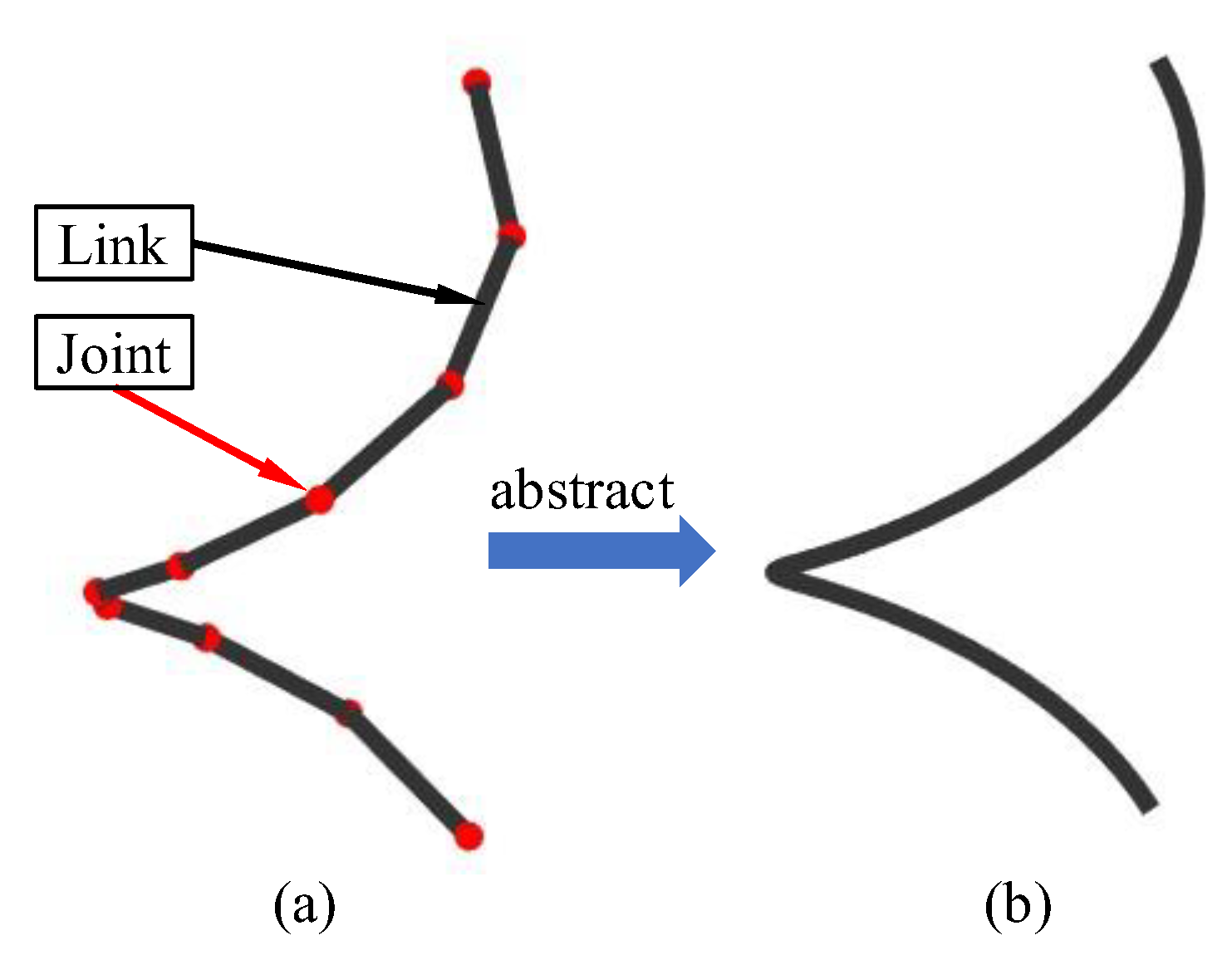 Biomimetics 08 00105 g001 Biomimetics 08 00105 g001