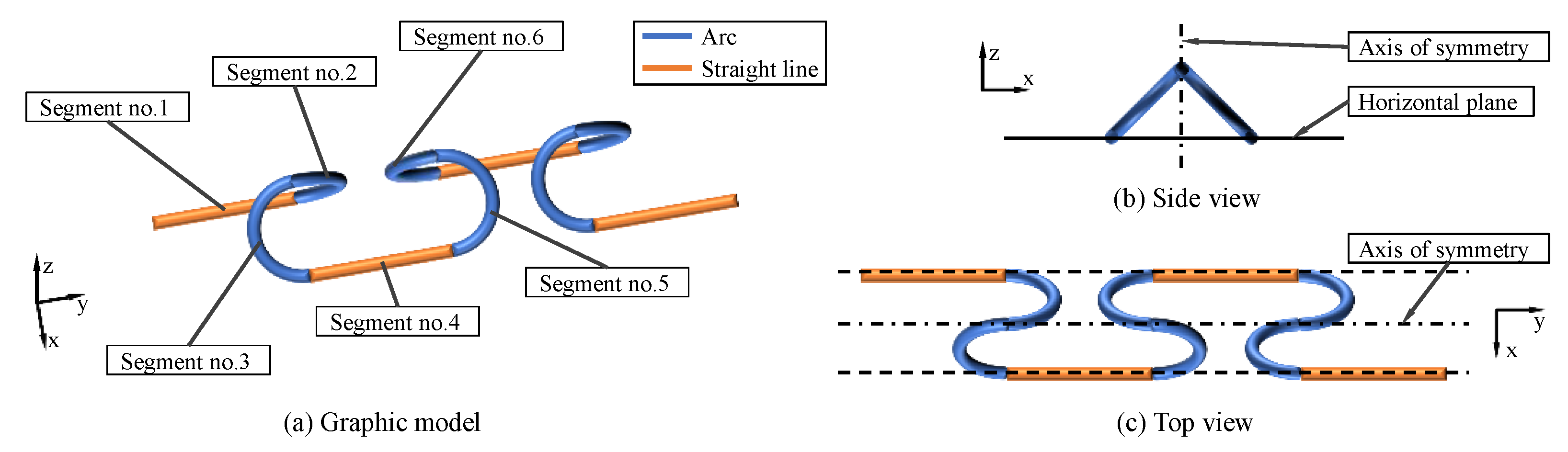 Biomimetics 08 00105 g003 Biomimetics 08 00105 g003