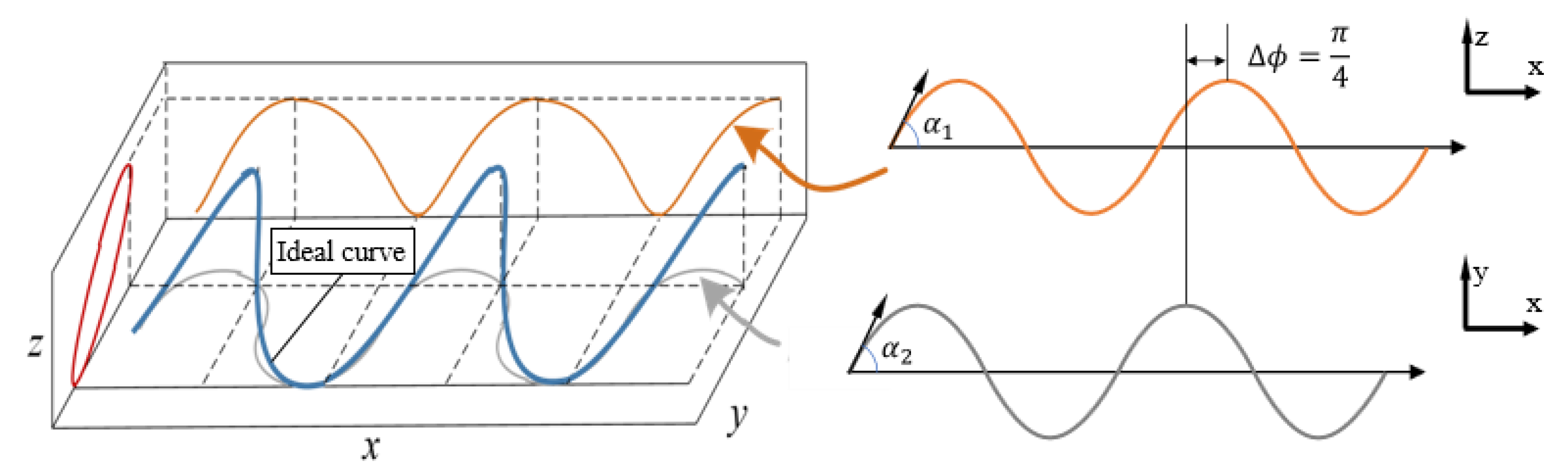 Biomimetics 08 00105 g006 Biomimetics 08 00105 g006