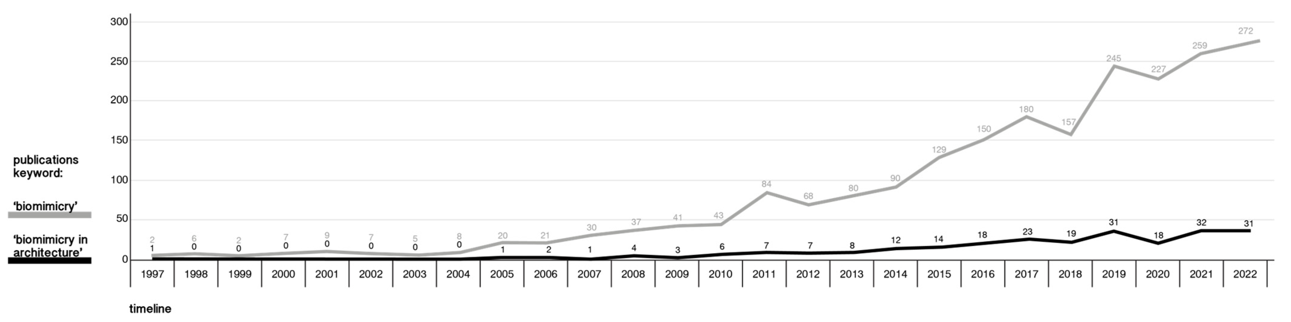 Biomimetics 08 00107 g001 Biomimetics 08 00107 g001