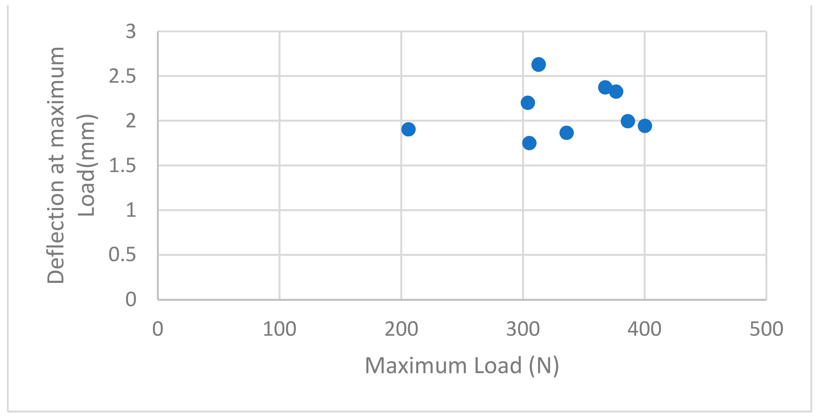 Biomimetics 08 00113 g006