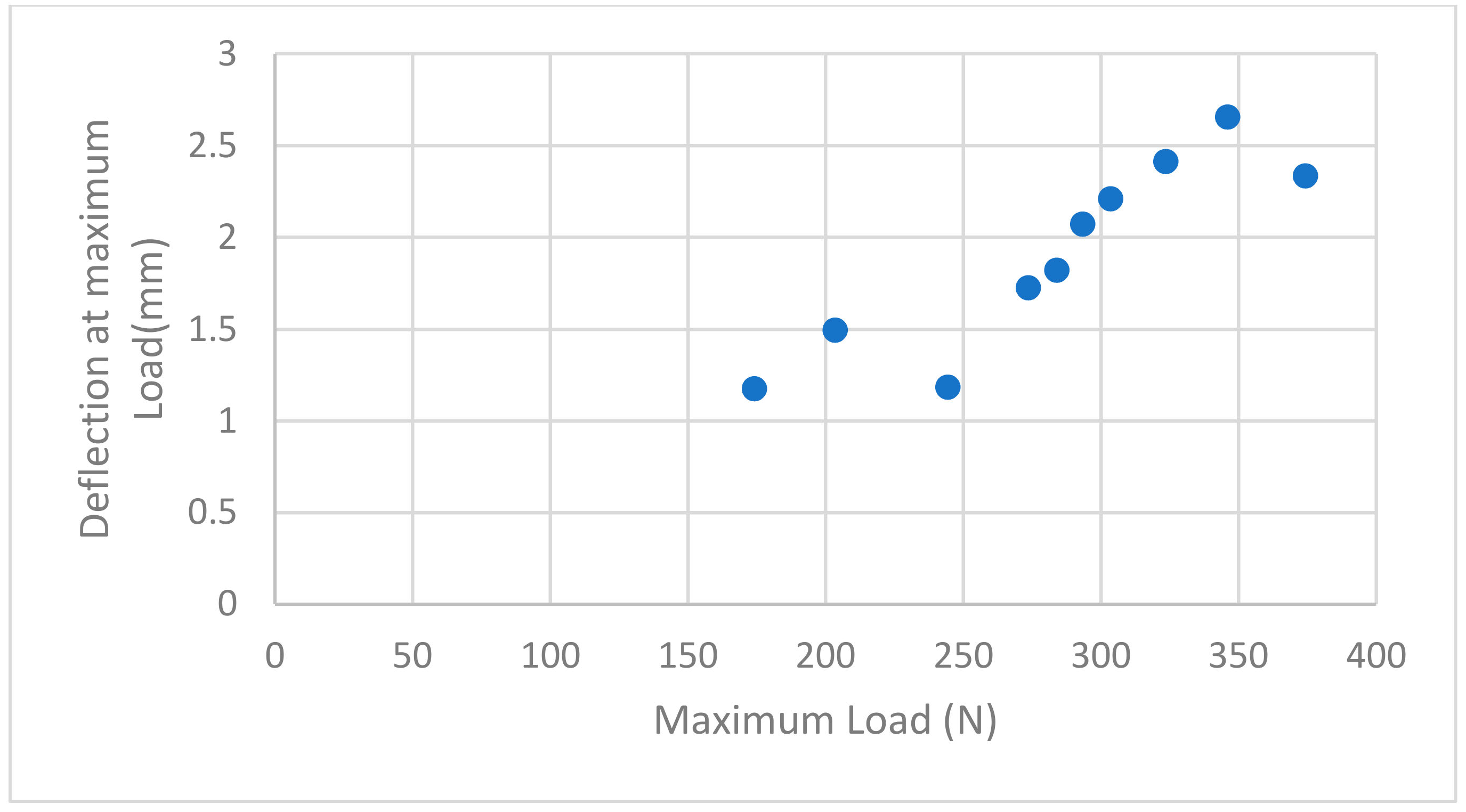 Biomimetics 08 00113 g007