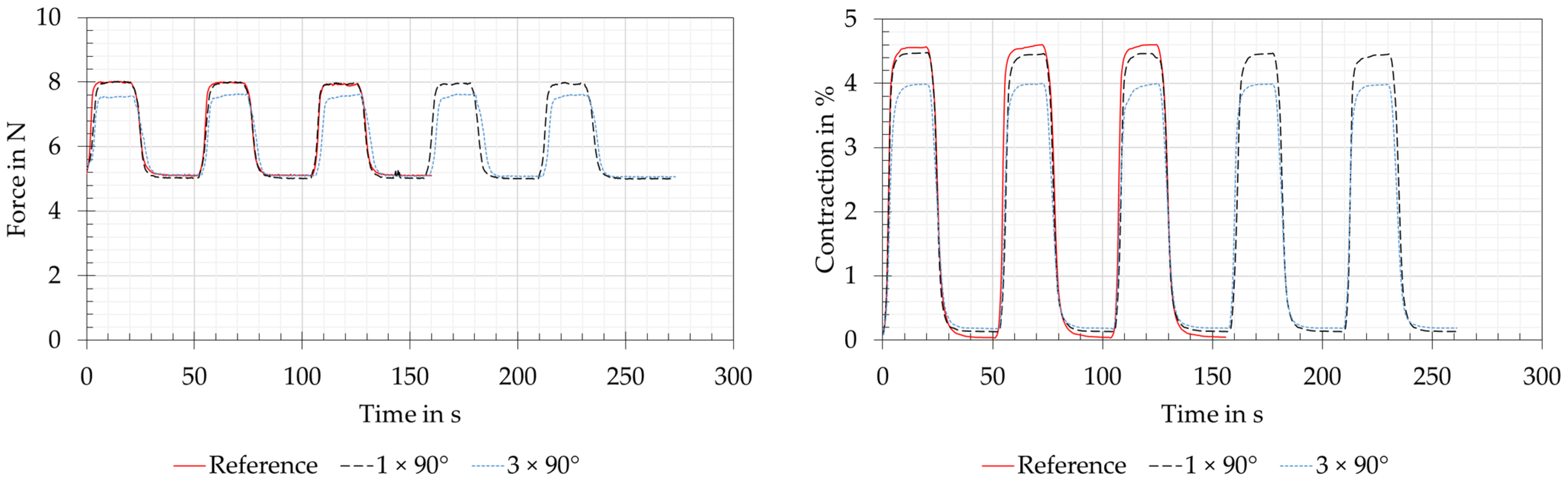 Biomimetics 08 00117 g011