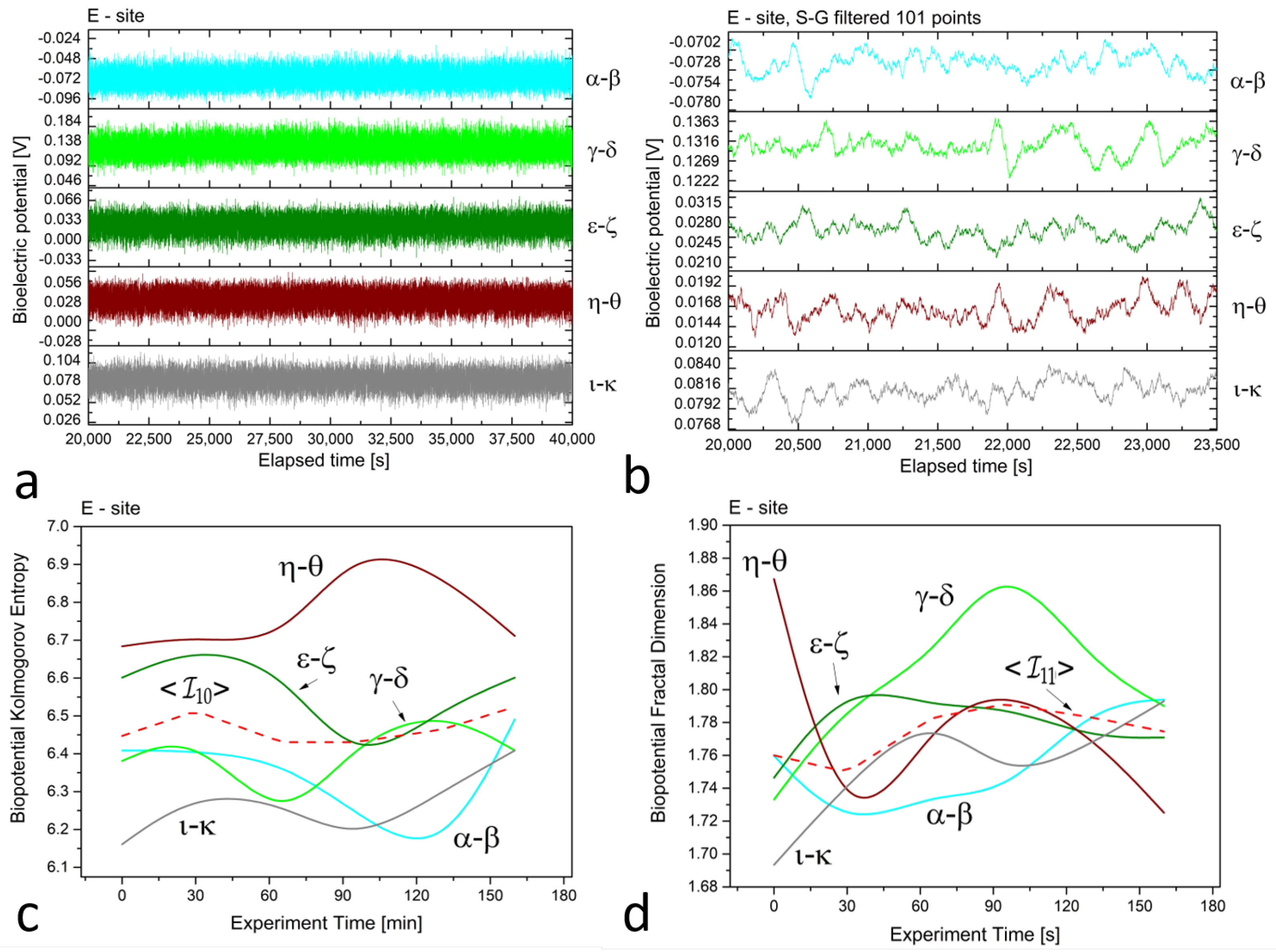 Biomimetics 08 00122 g003 Biomimetics 08 00122 g003