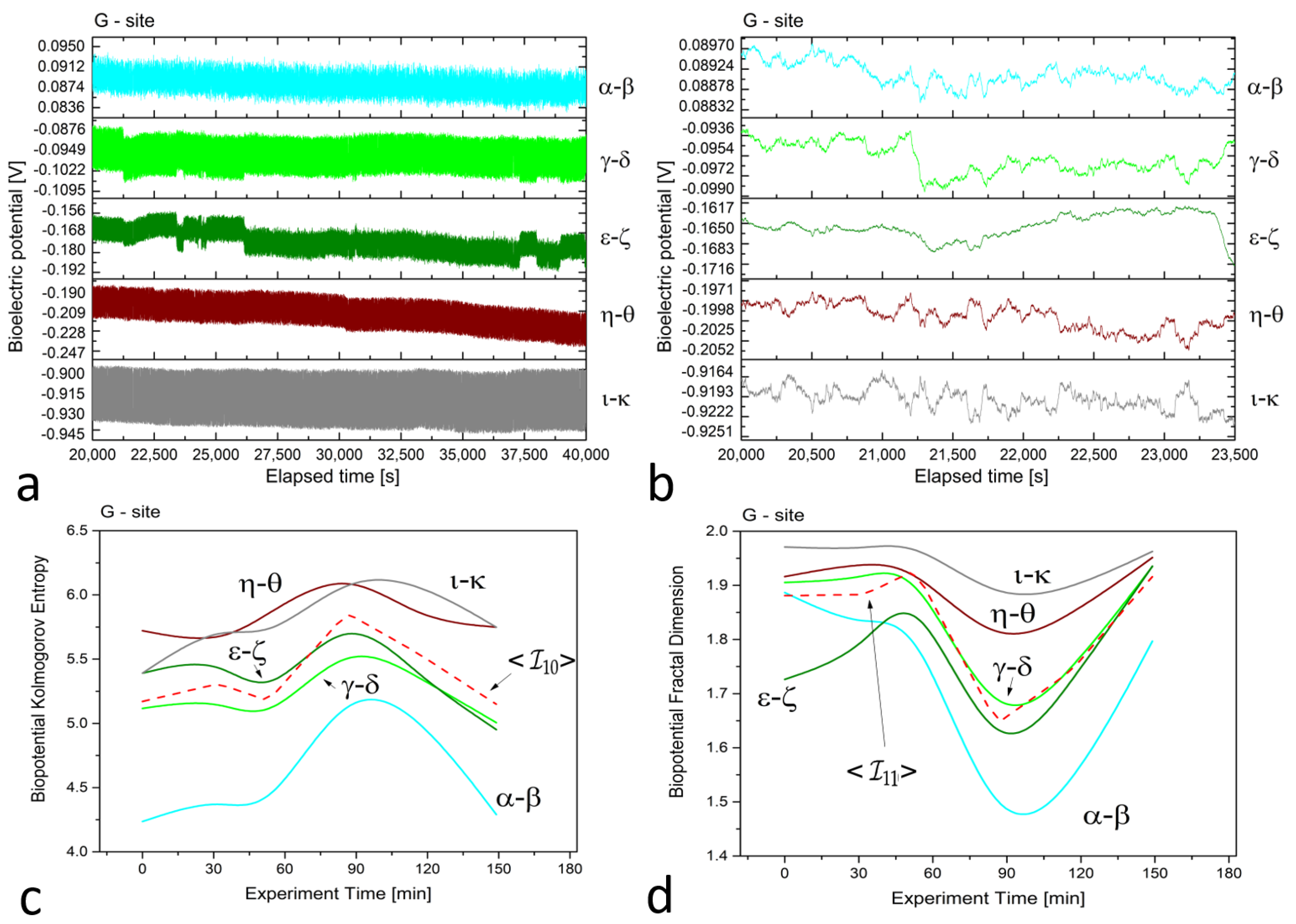 Biomimetics 08 00122 g004 Biomimetics 08 00122 g004
