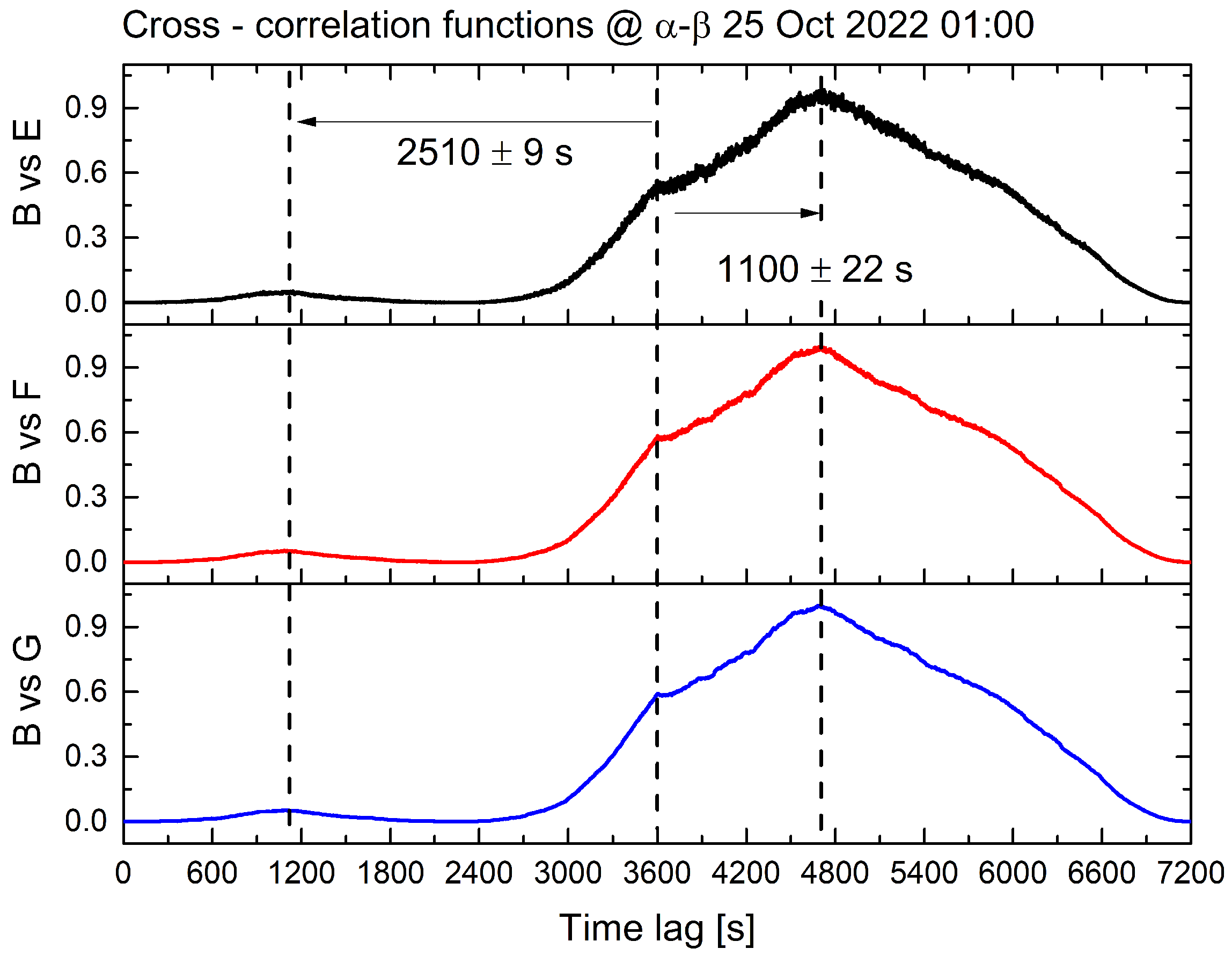 Biomimetics 08 00122 g007 Biomimetics 08 00122 g007