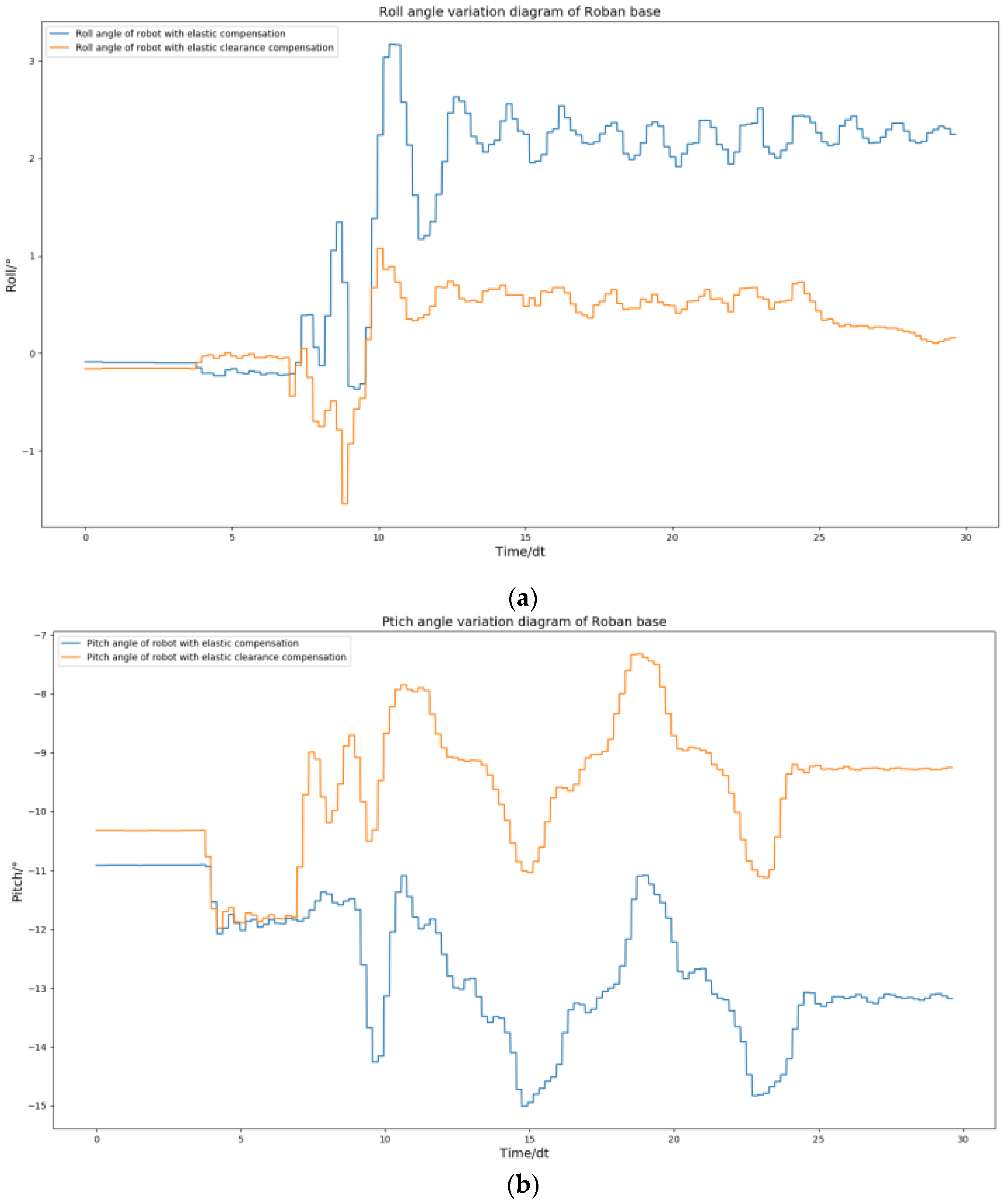 Biomimetics 08 00126 g028 Biomimetics 08 00126 g028
