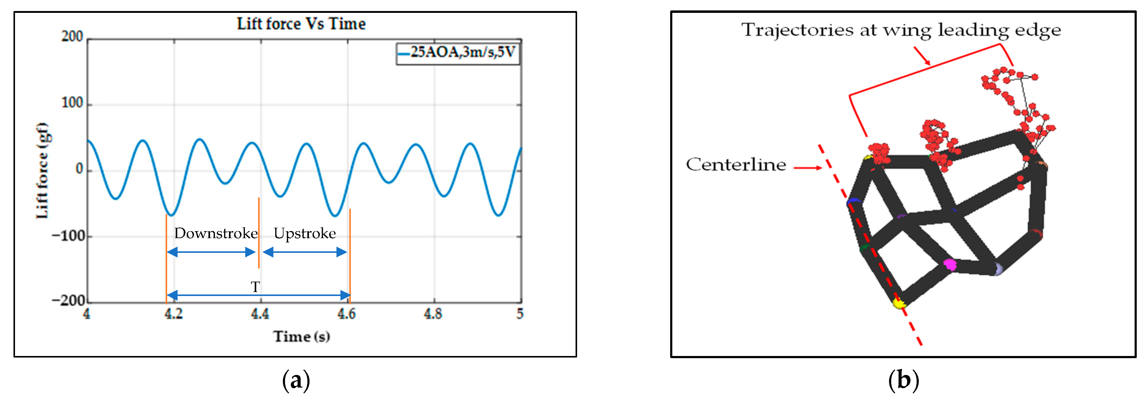 Biomimetics 08 00134 g010