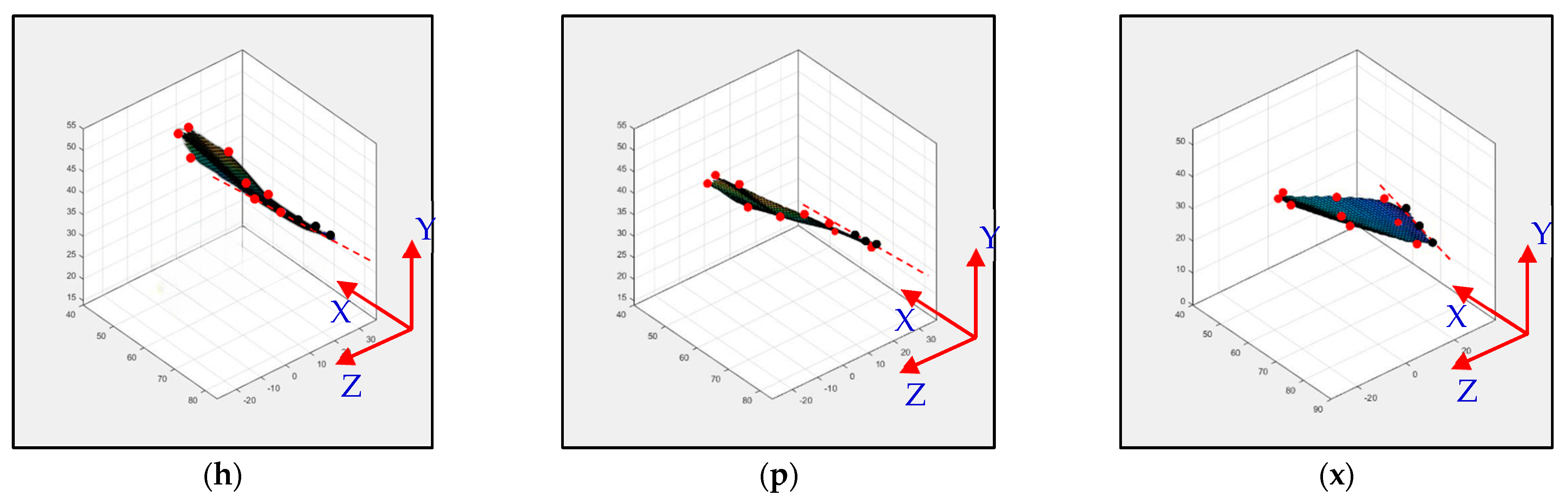 Biomimetics 08 00134 g015c