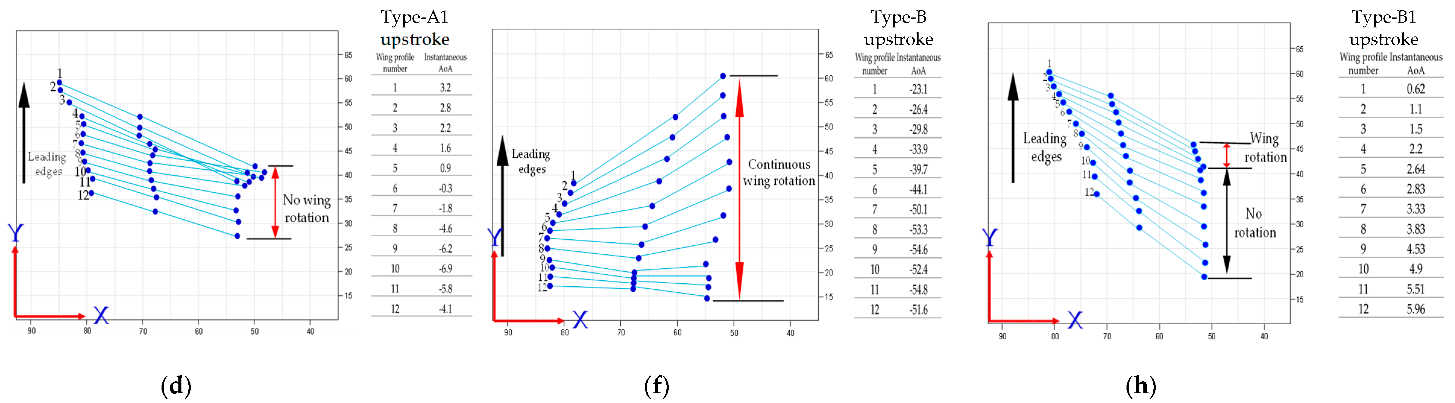 Biomimetics 08 00134 g017b