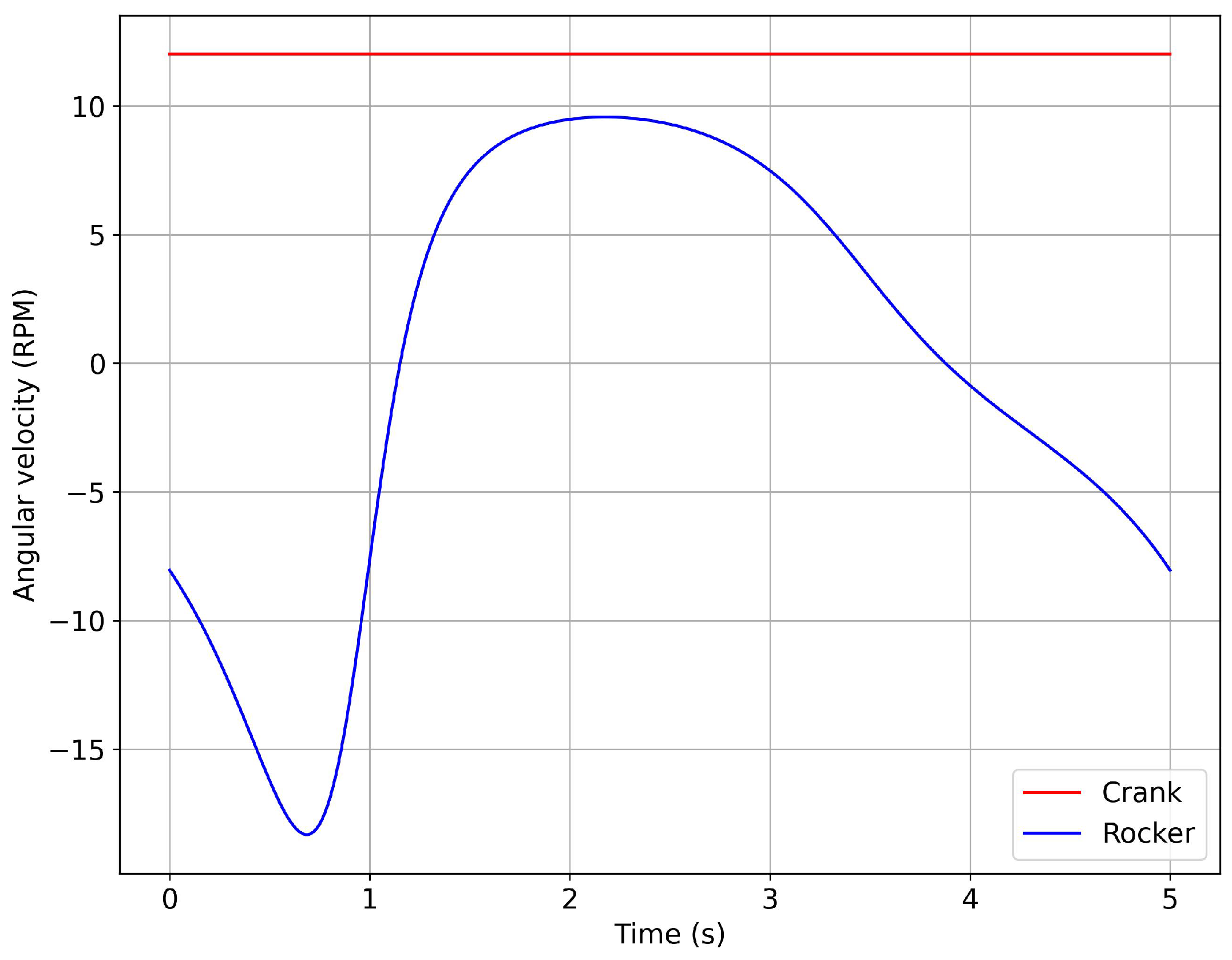 Biomimetics 08 00144 g009 Biomimetics 08 00144 g009