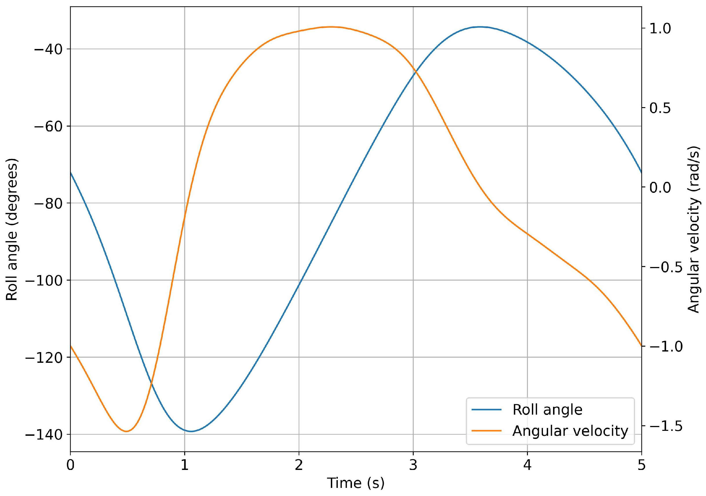 Biomimetics 08 00144 g020 Biomimetics 08 00144 g020