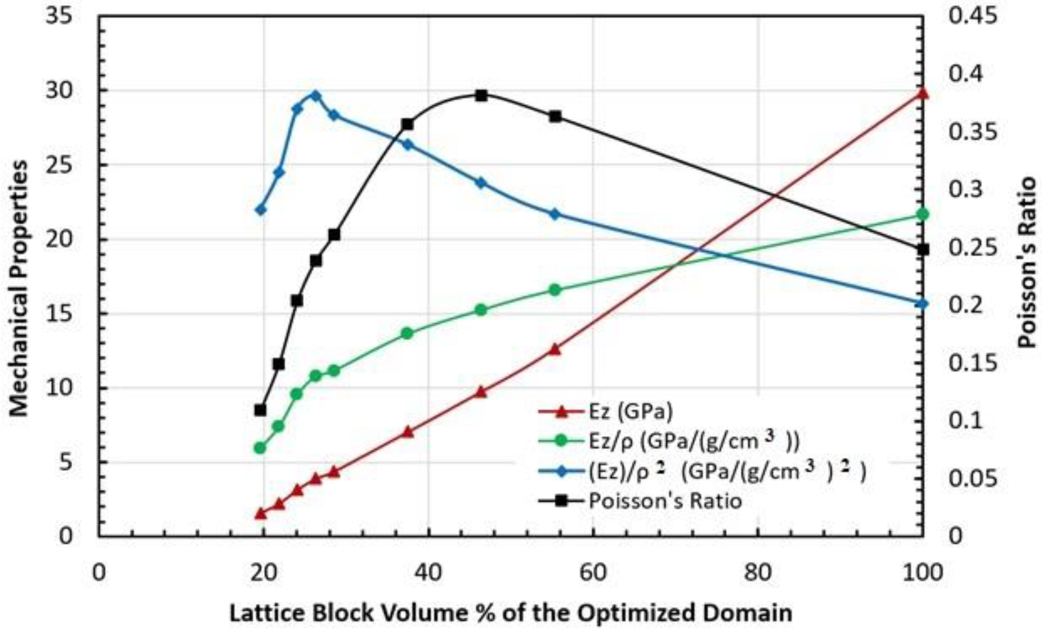 Biomimetics 08 00148 g005