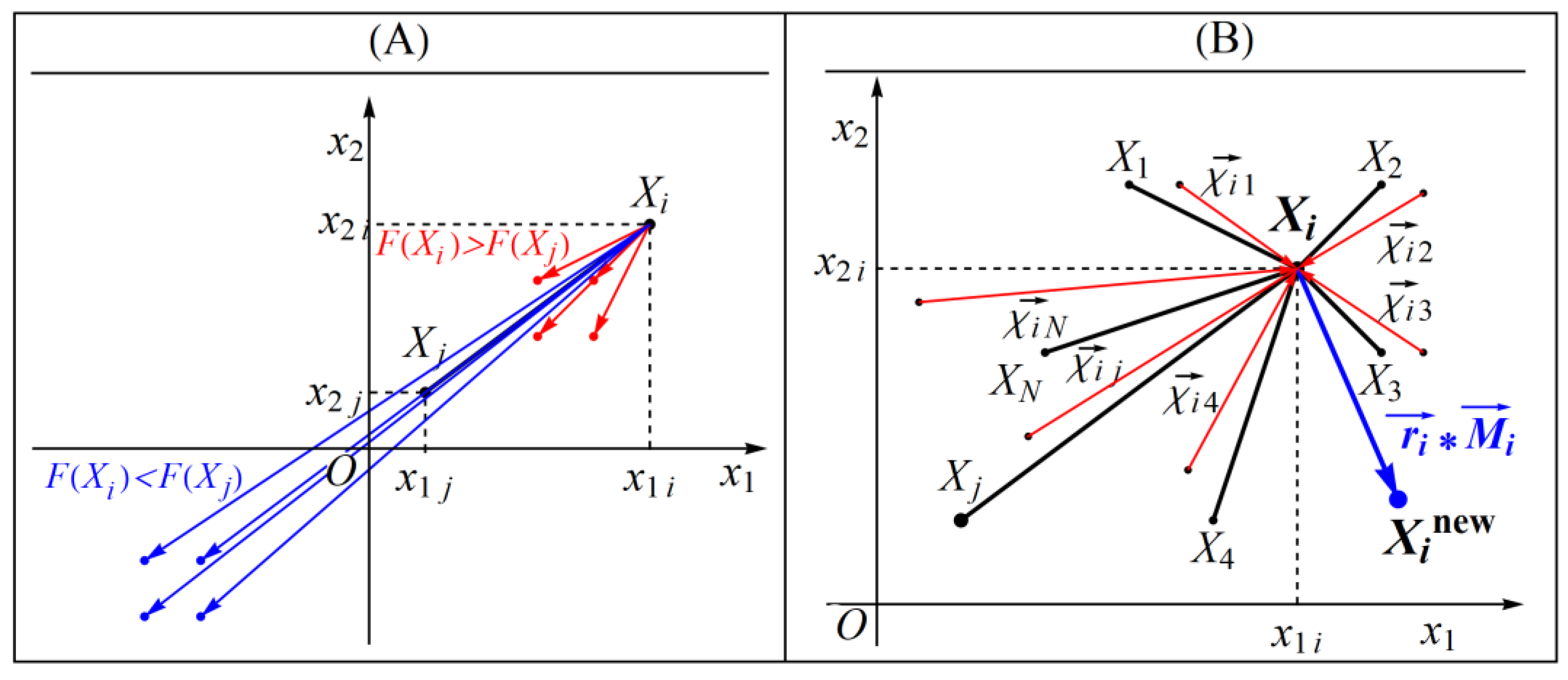 Biomimetics 08 00149 g001 Biomimetics 08 00149 g001
