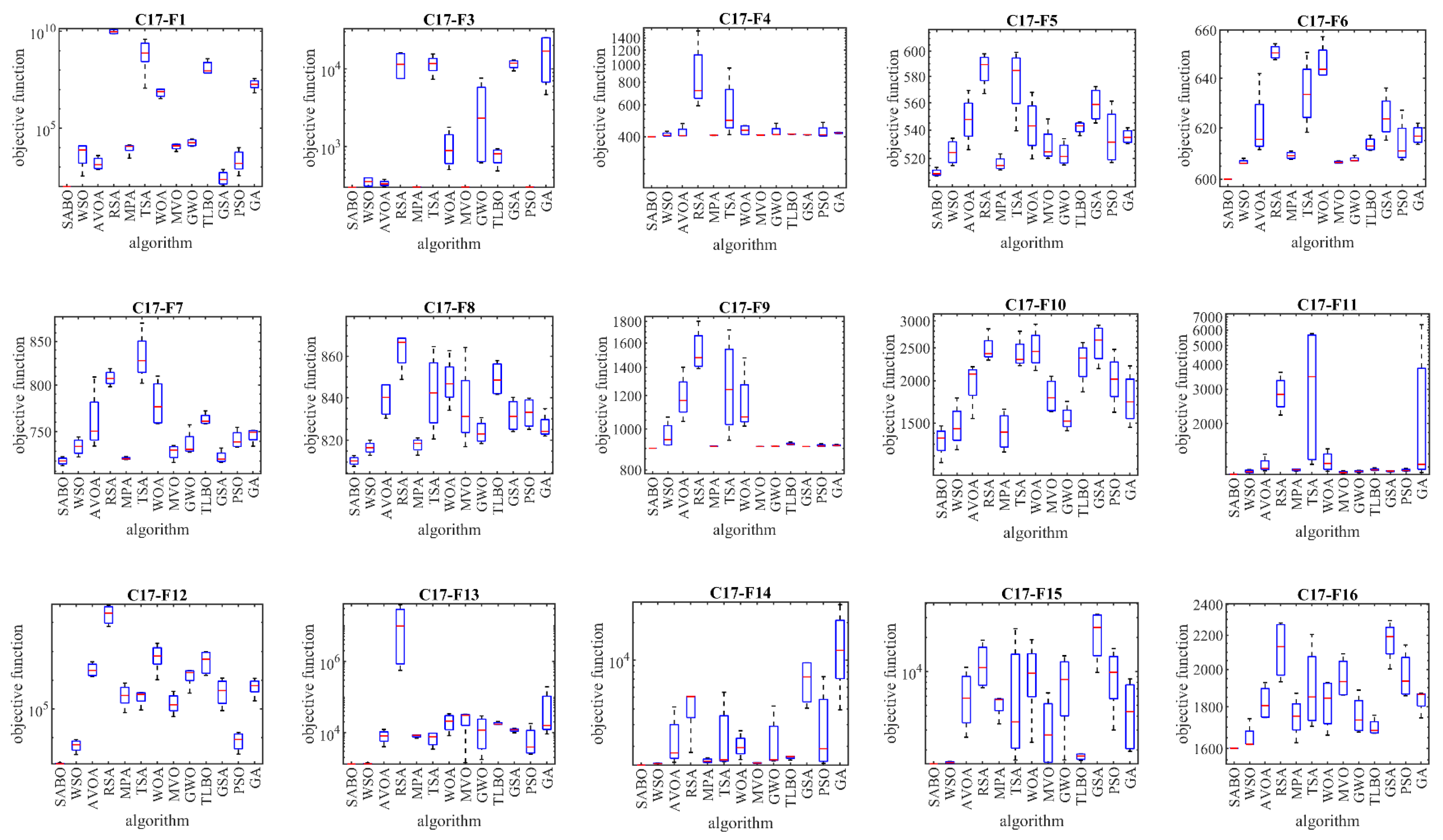 Biomimetics 08 00149 g004a Biomimetics 08 00149 g004a