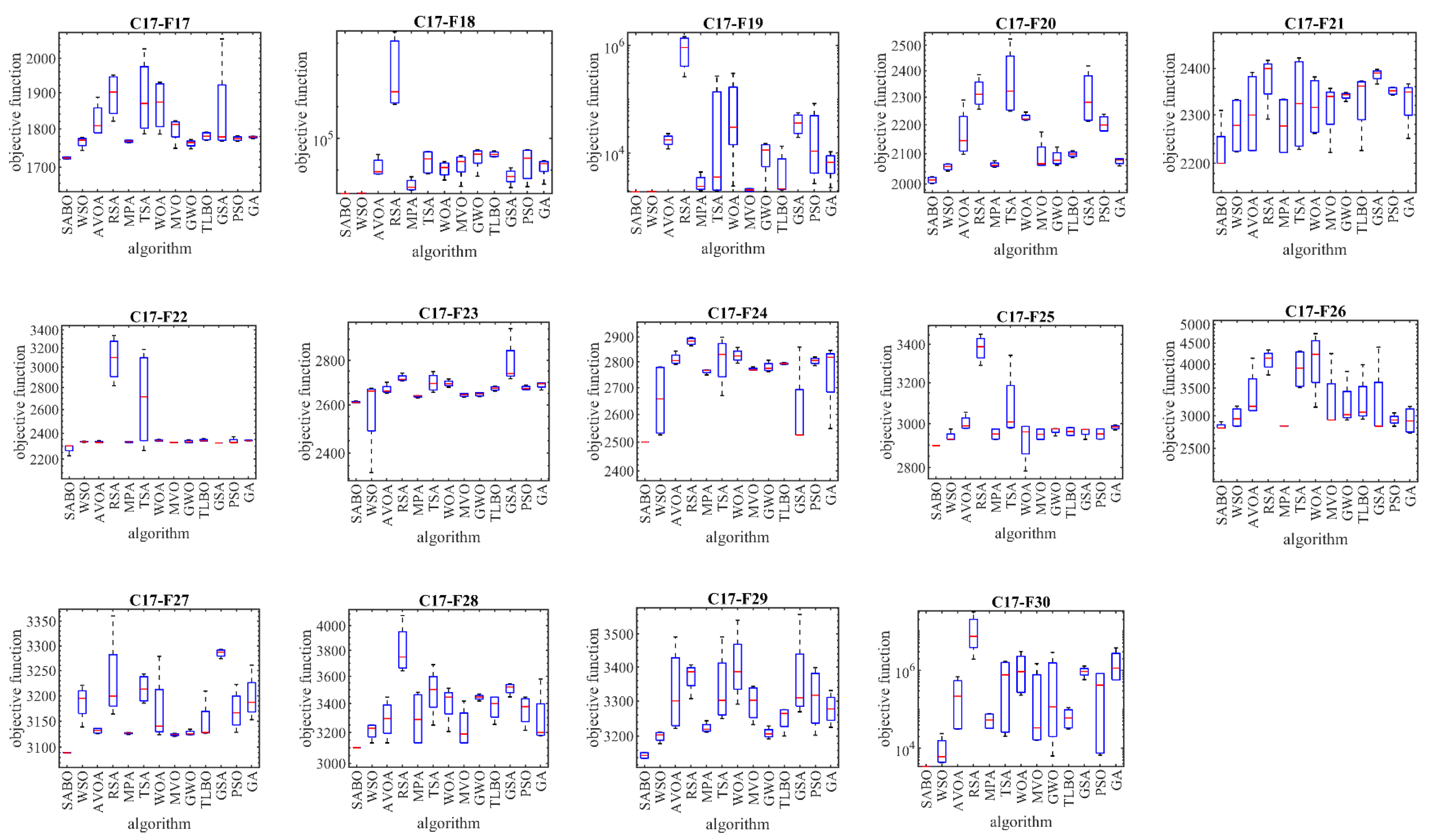 Biomimetics 08 00149 g004b Biomimetics 08 00149 g004b