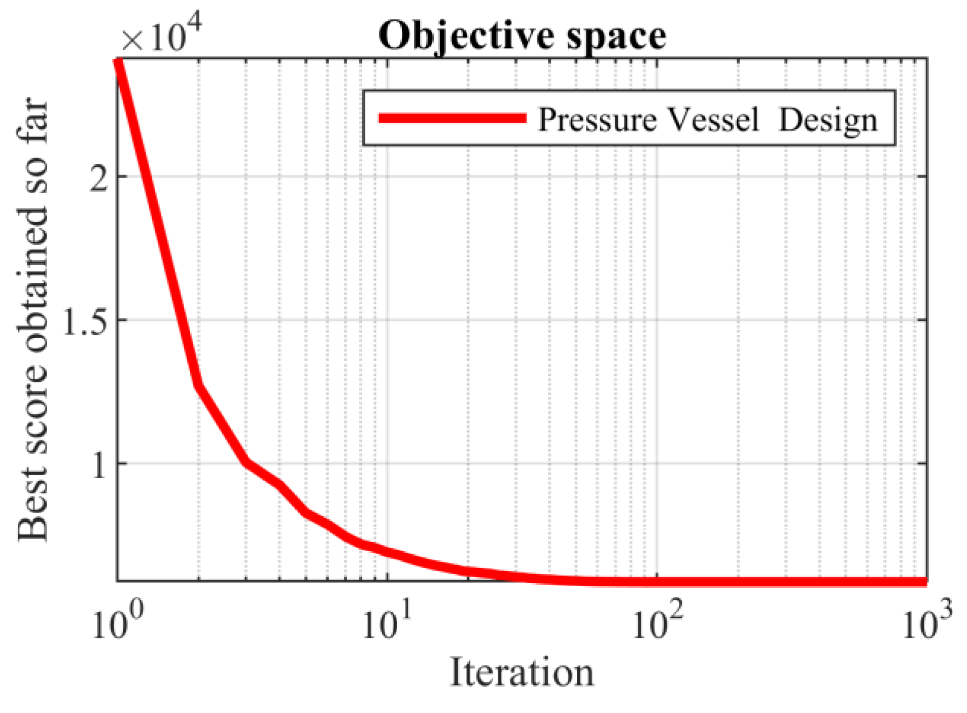 Biomimetics 08 00149 g006 Biomimetics 08 00149 g006