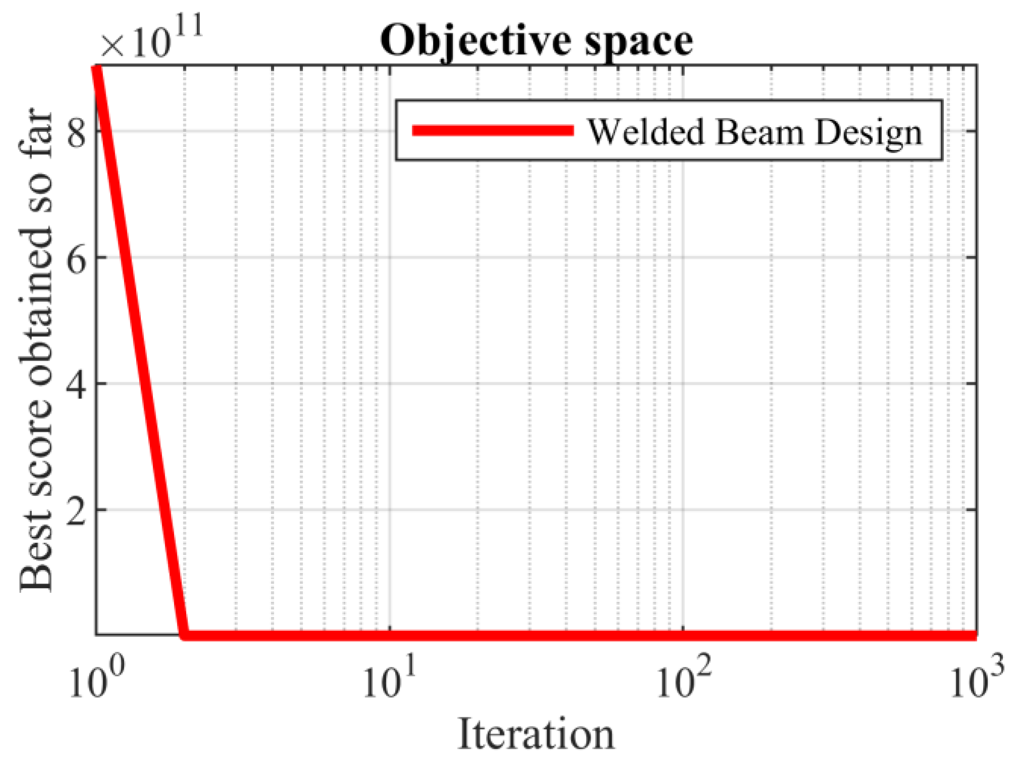 Biomimetics 08 00149 g010 Biomimetics 08 00149 g010