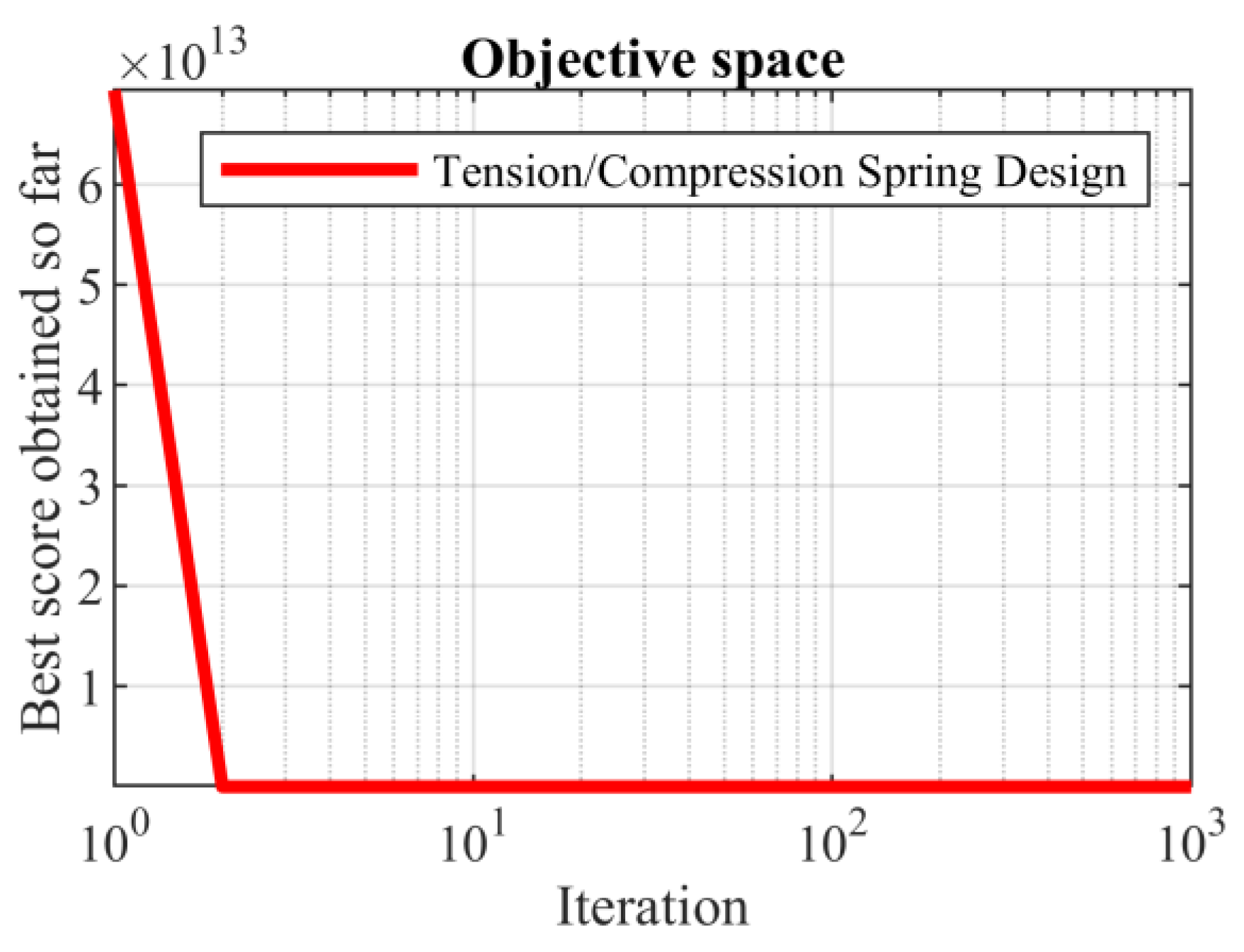 Biomimetics 08 00149 g012 Biomimetics 08 00149 g012