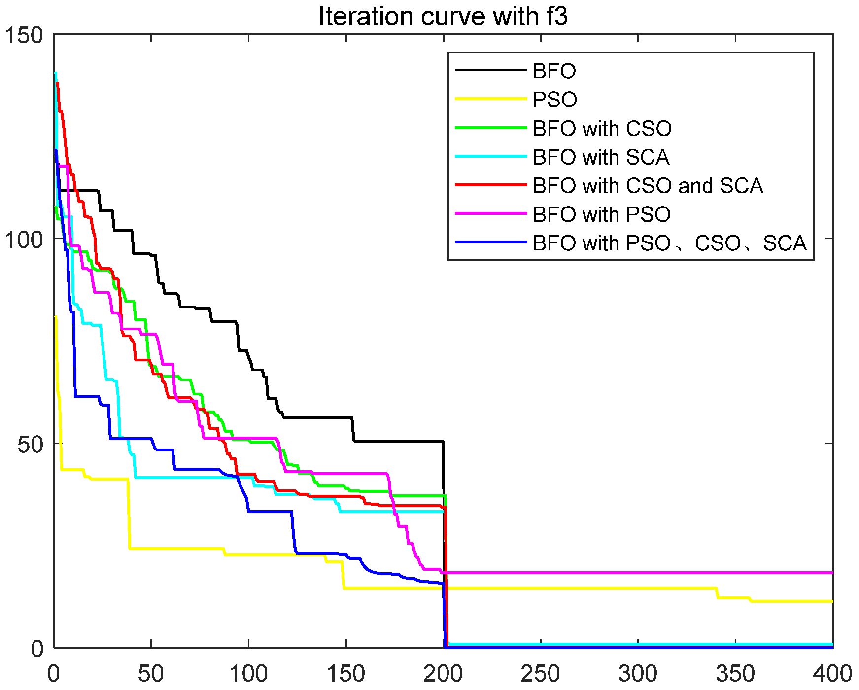 Biomimetics 08 00150 g005