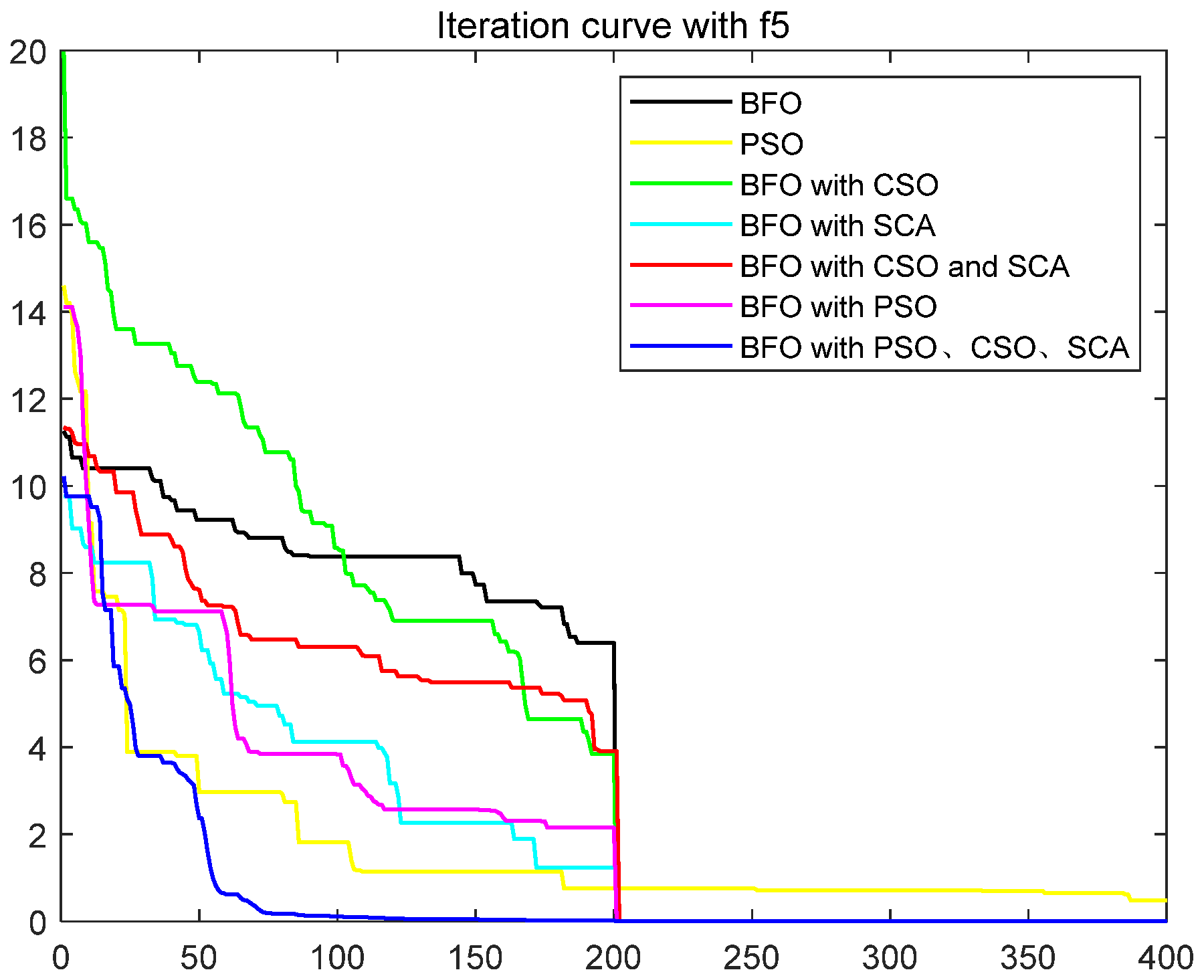 Biomimetics 08 00150 g007