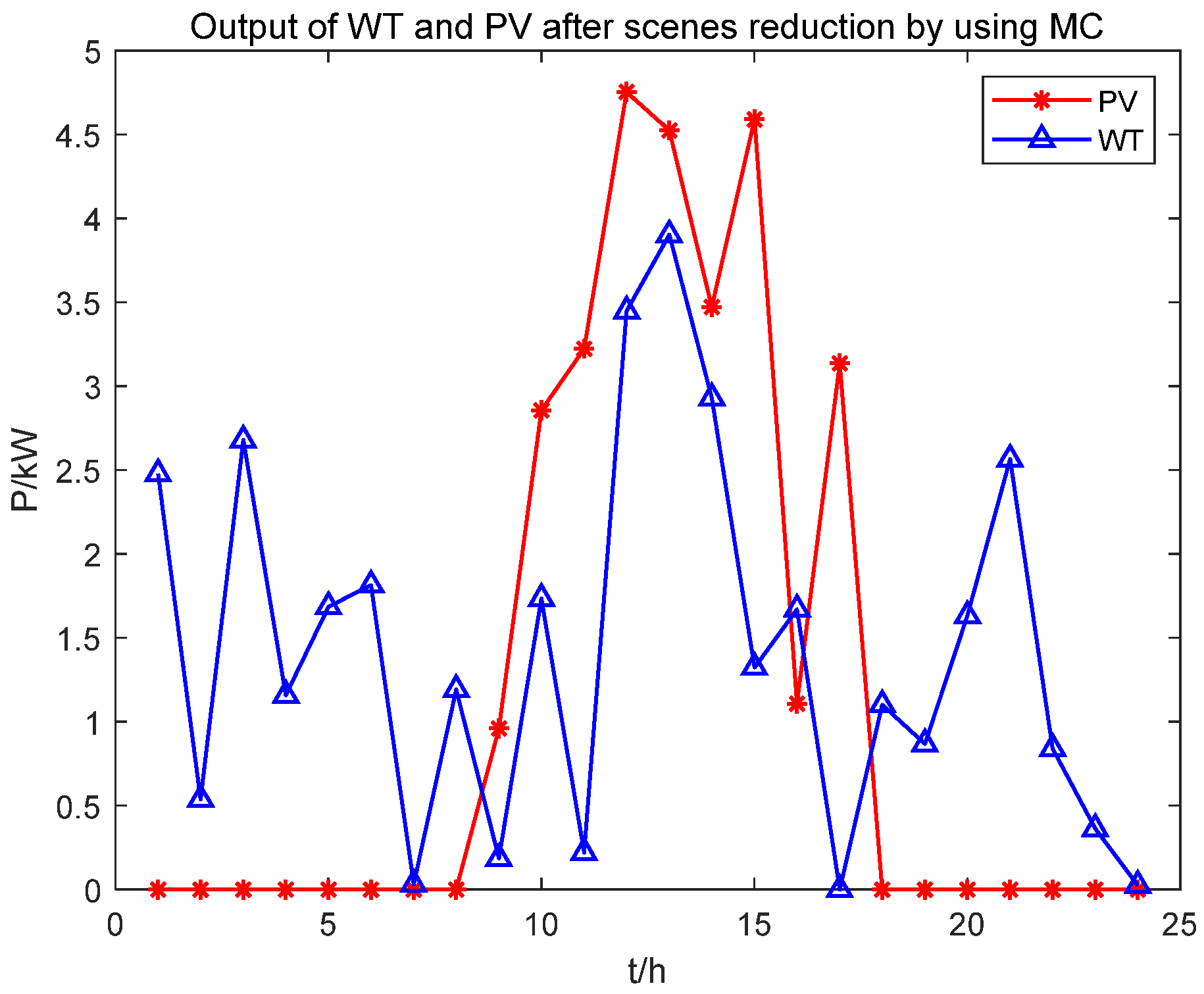 Biomimetics 08 00150 g015