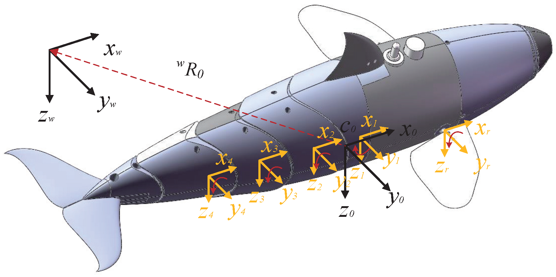 Biomimetics 08 00151 g002