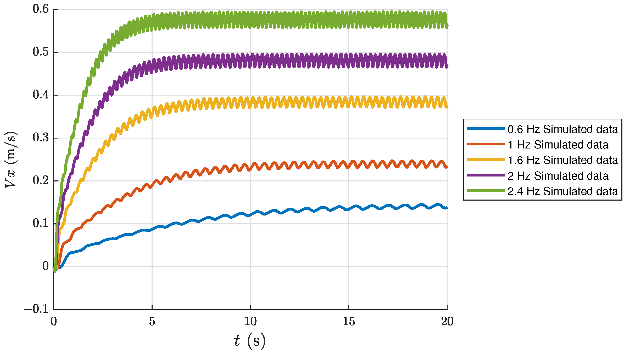 Biomimetics 08 00151 g003