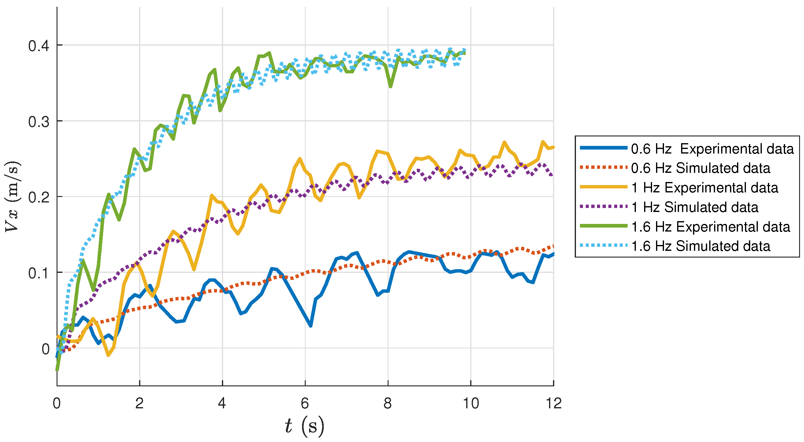 Biomimetics 08 00151 g007