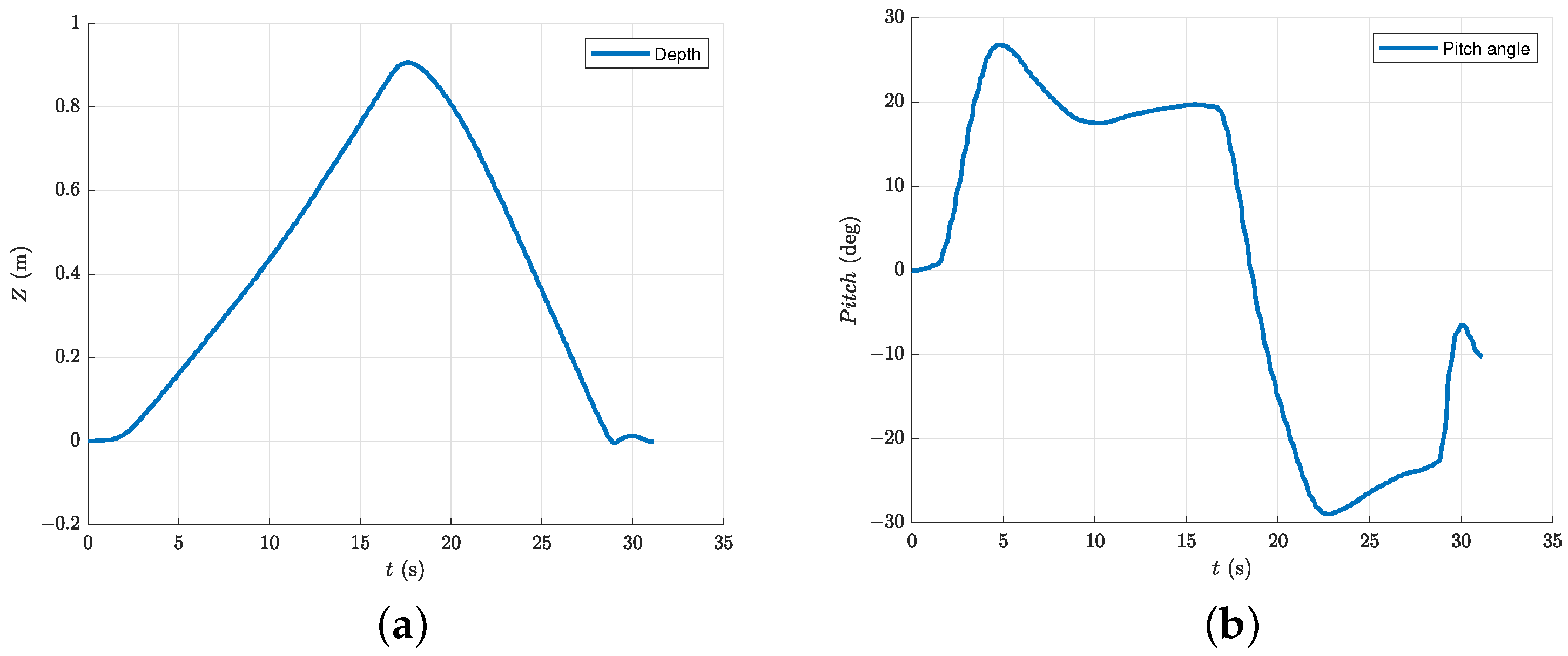 Biomimetics 08 00151 g010