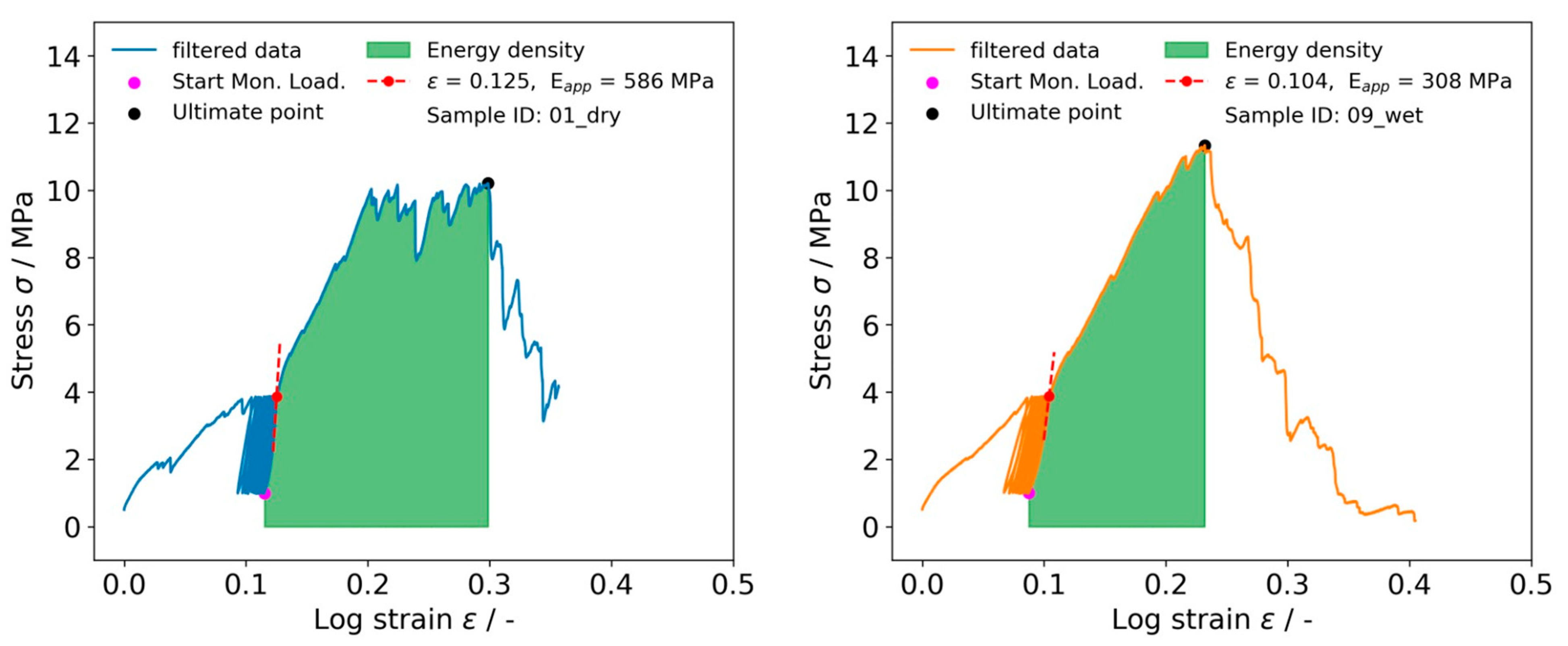 Biomimetics 08 00152 g002