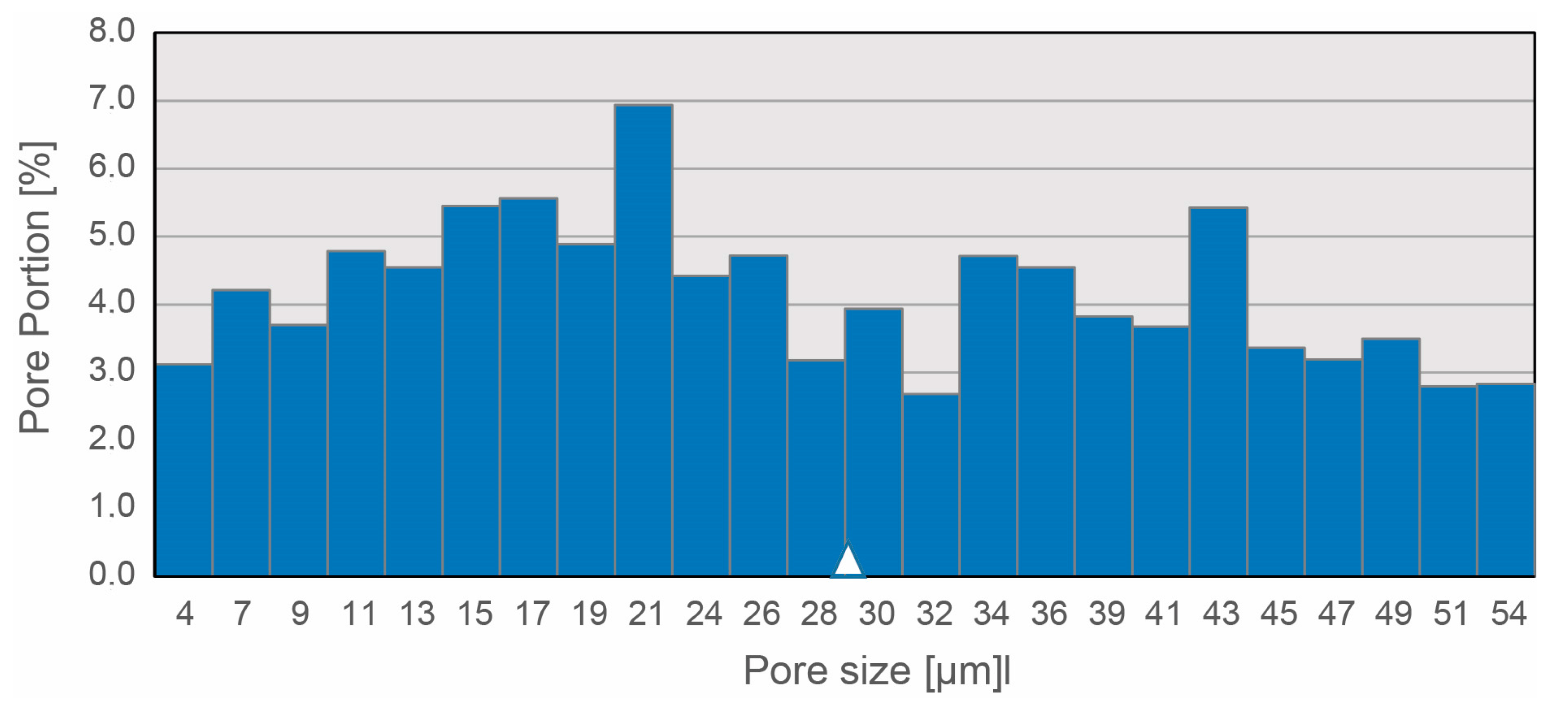 Biomimetics 08 00152 g005
